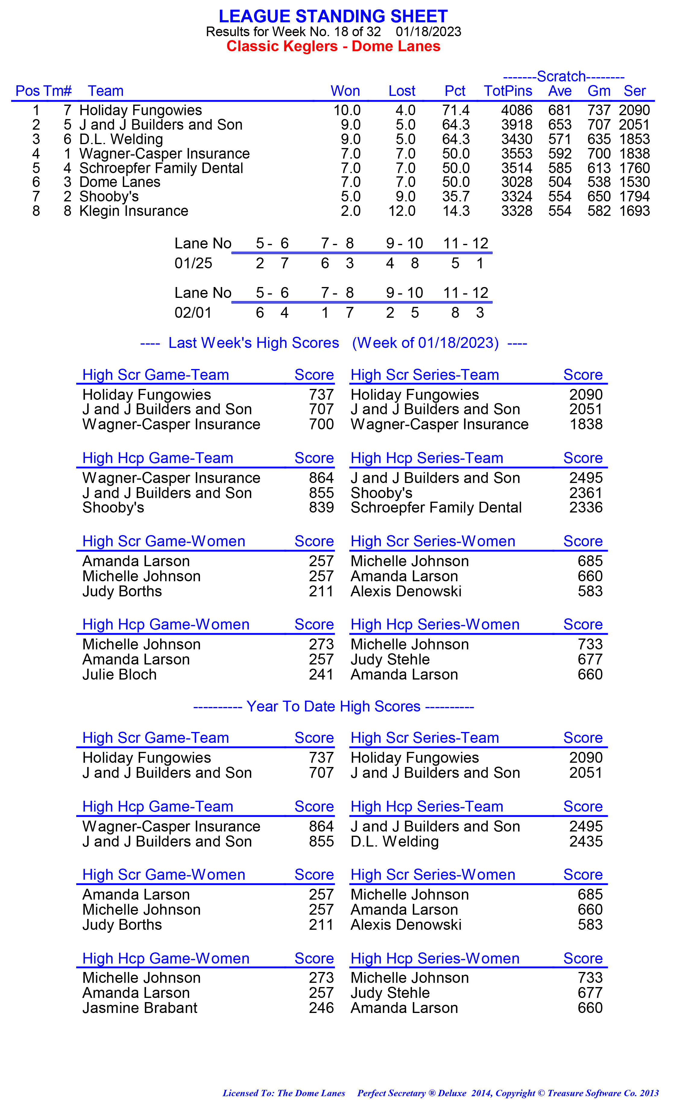 League Standing Report week 1