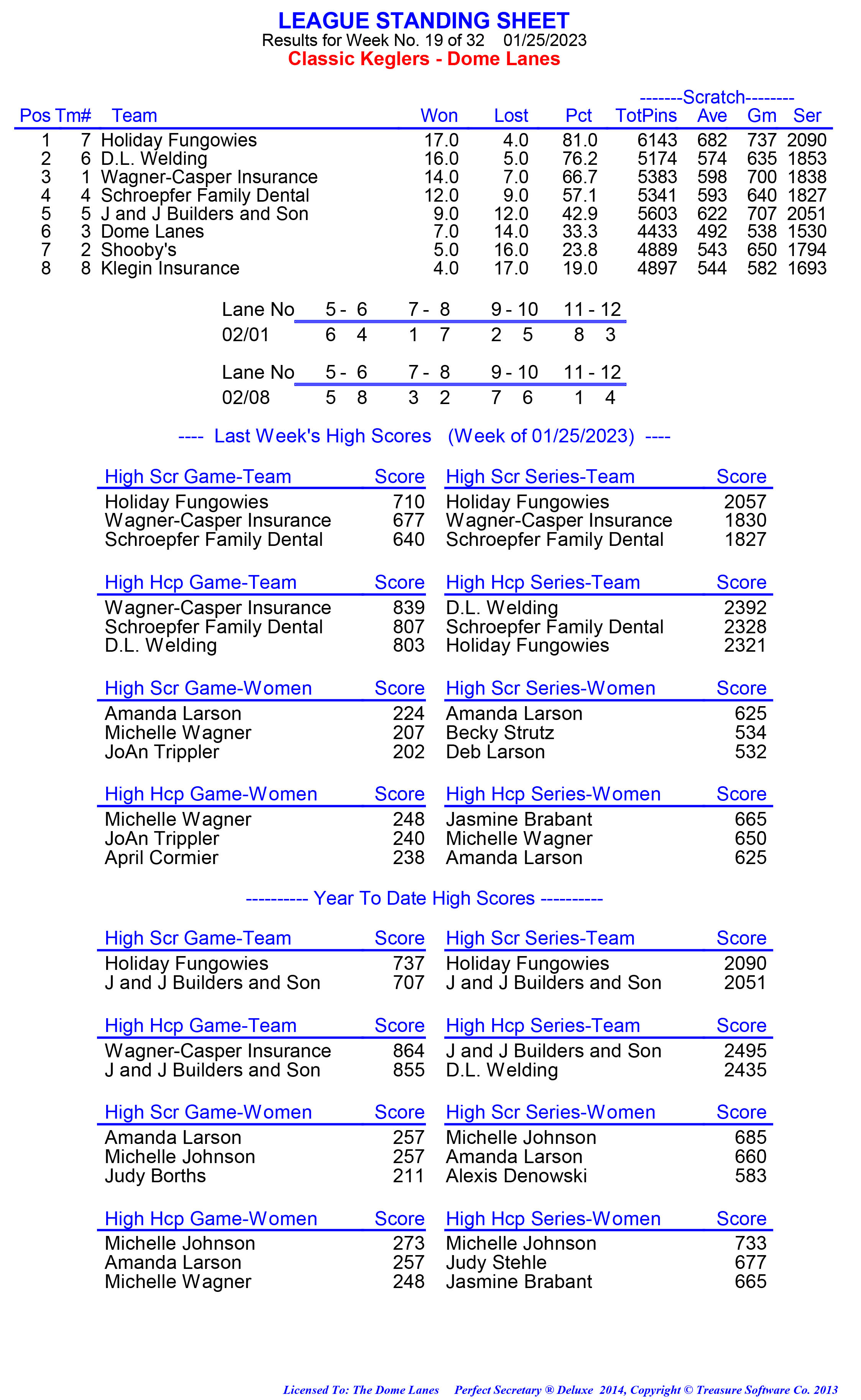 League Standing Report week 1