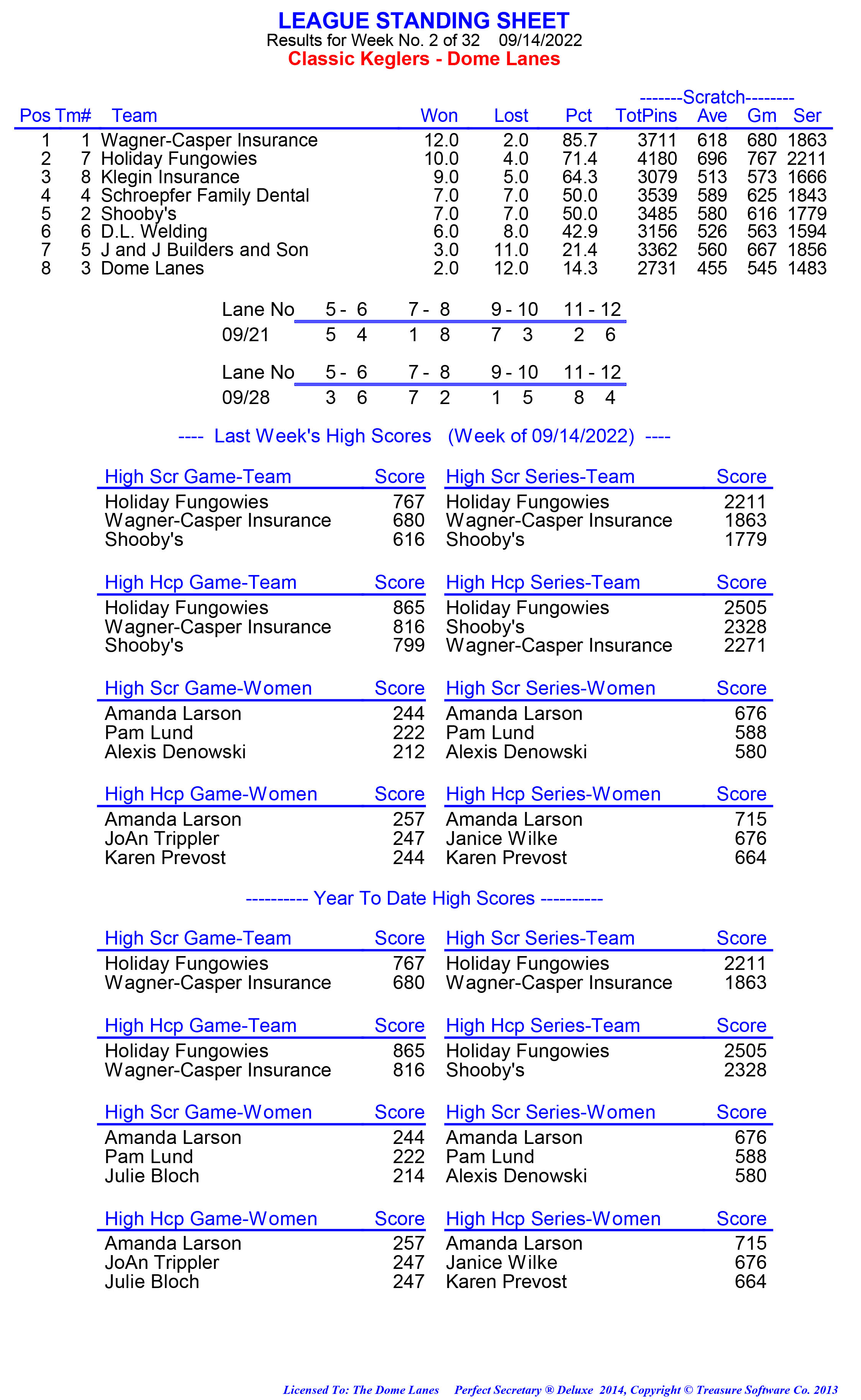 League Standing Report week 1