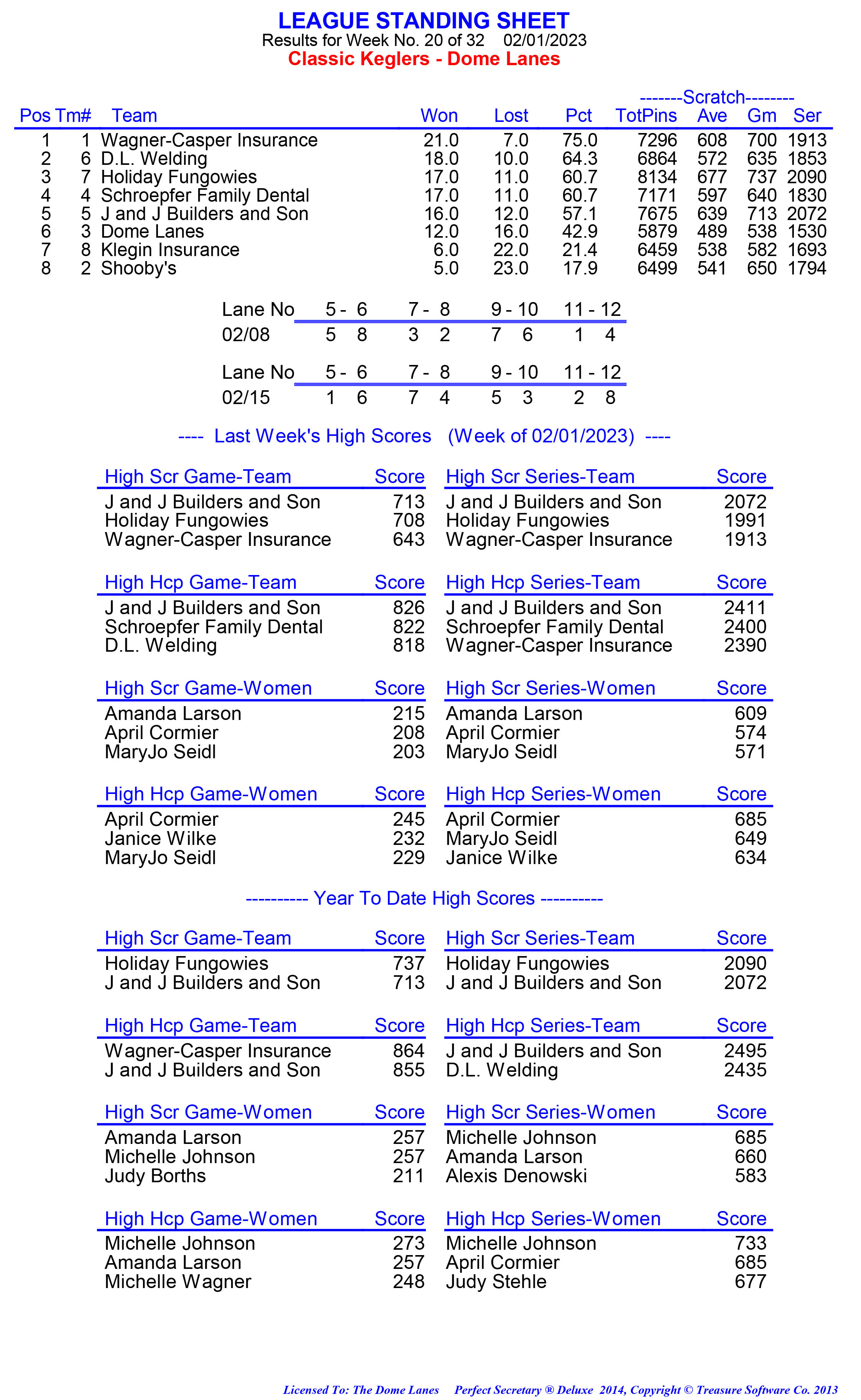 League Standing Report week 1