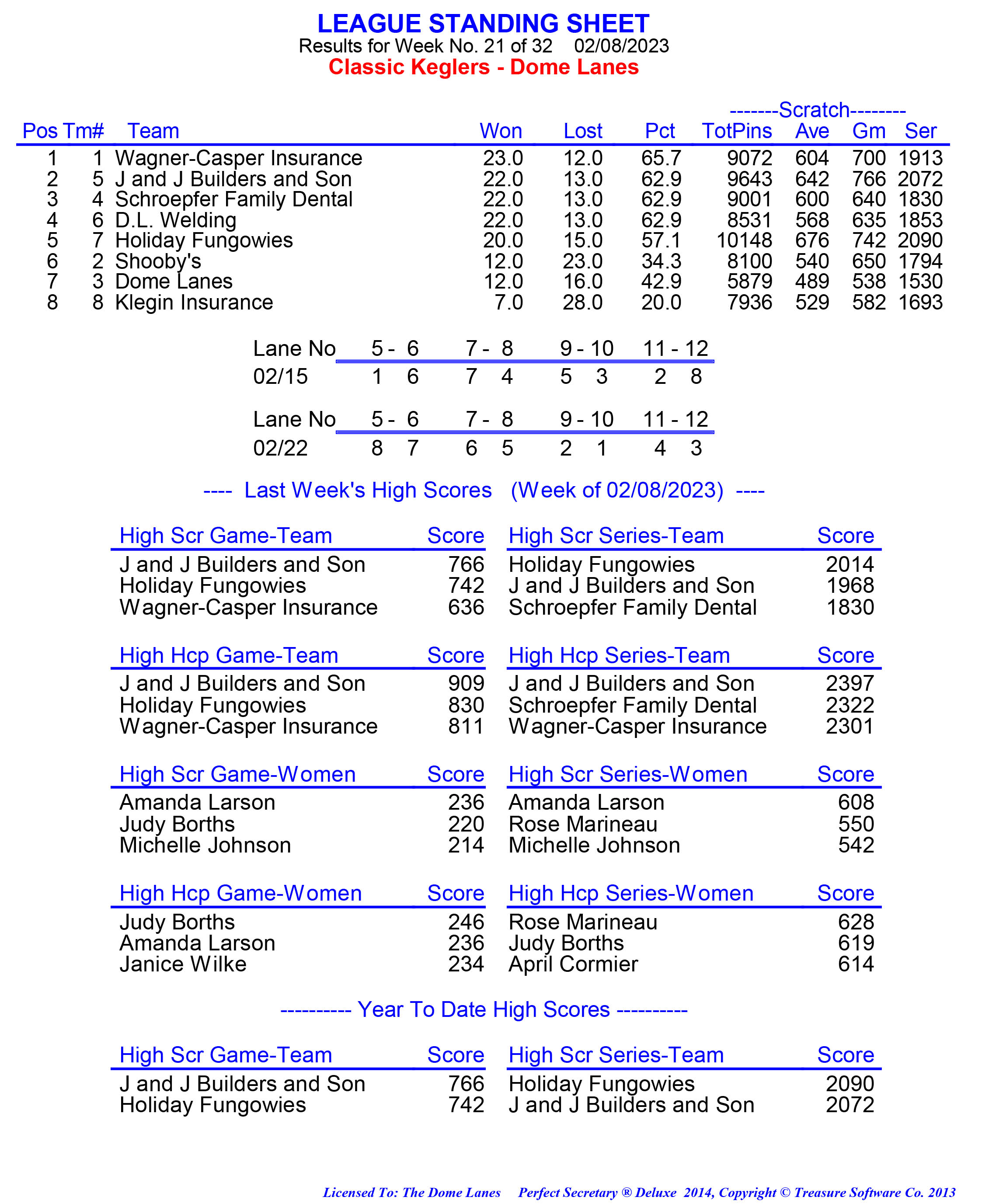 League Standing Report week 1