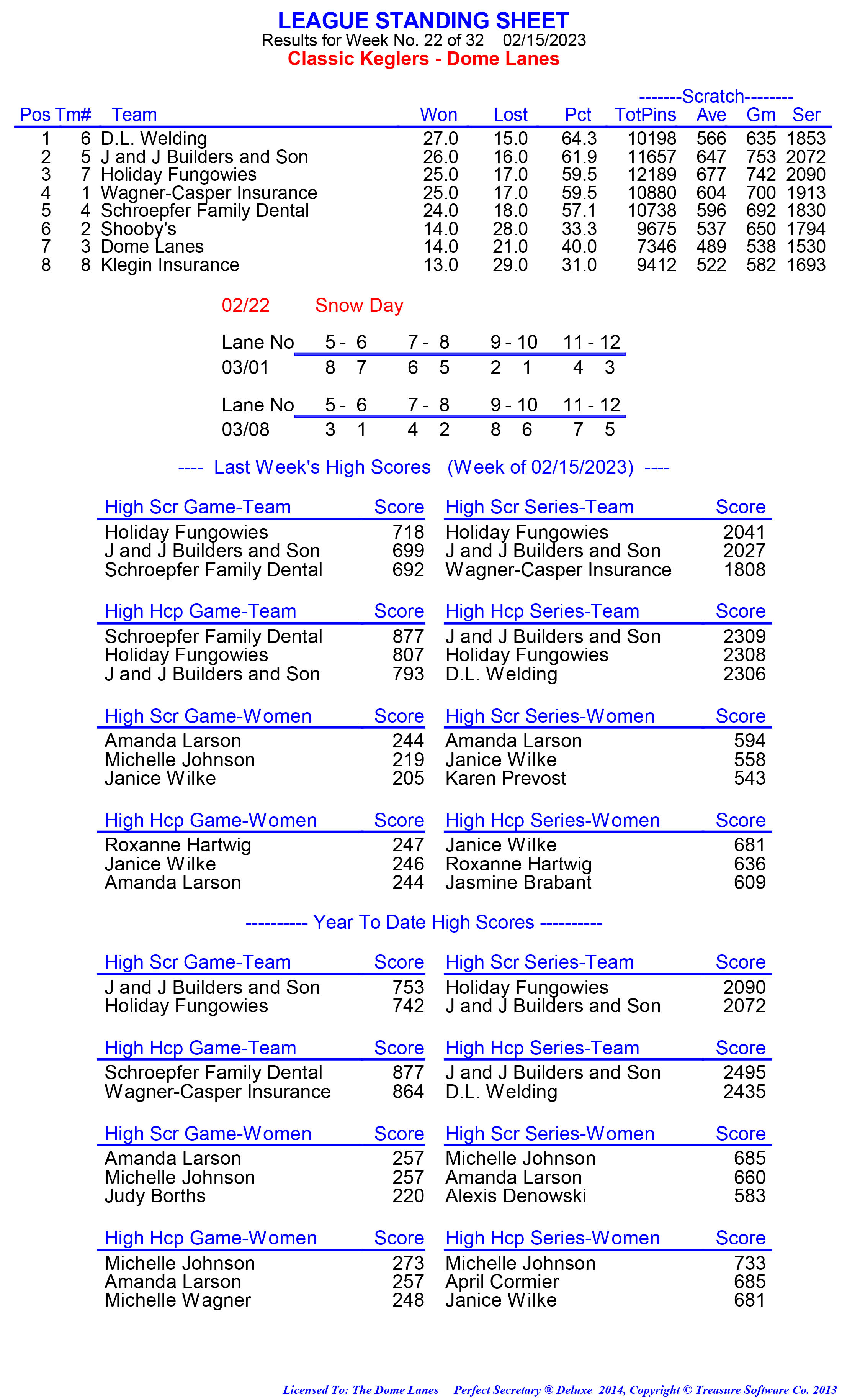 League Standing Report week 1