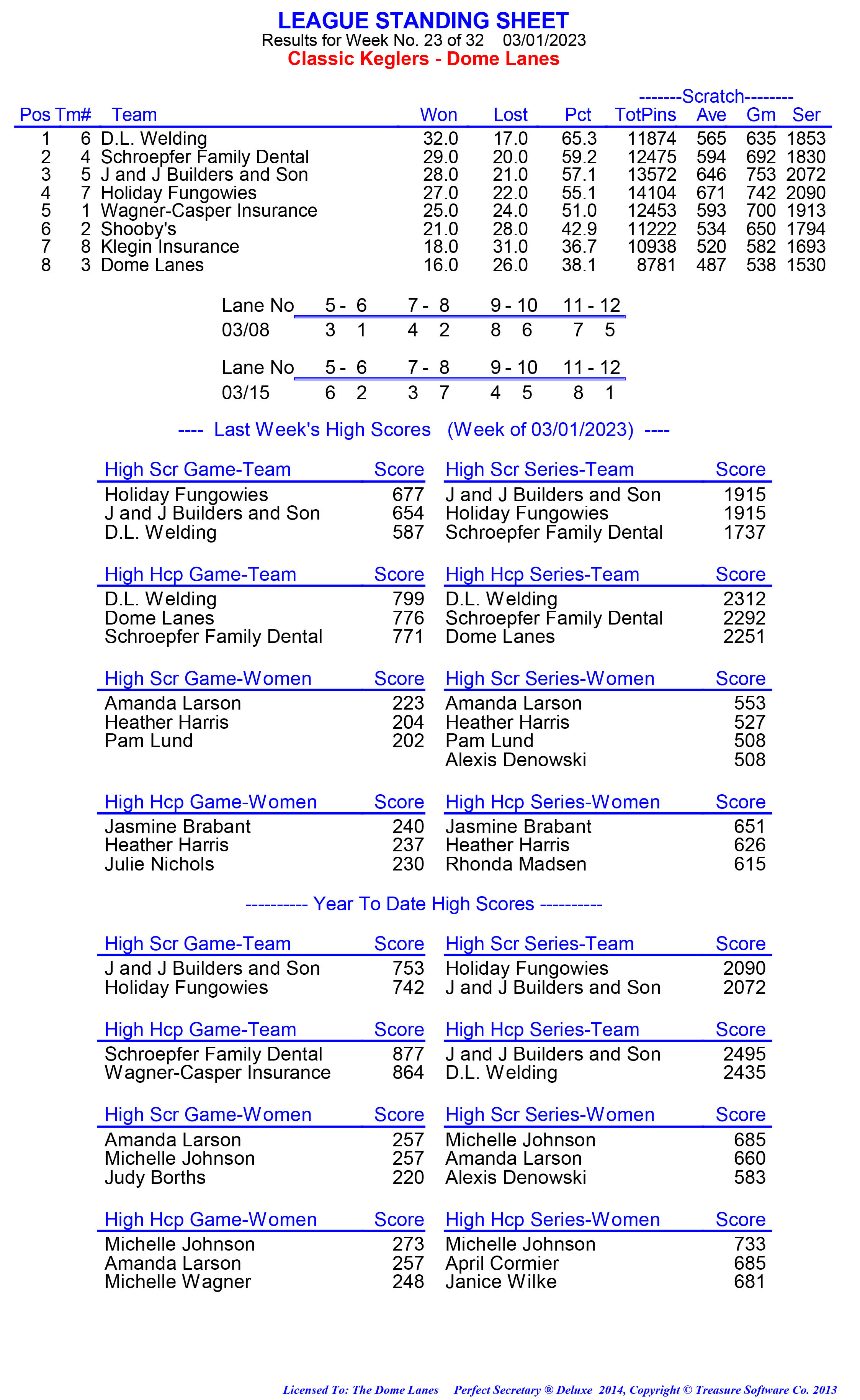 League Standing Report week 1