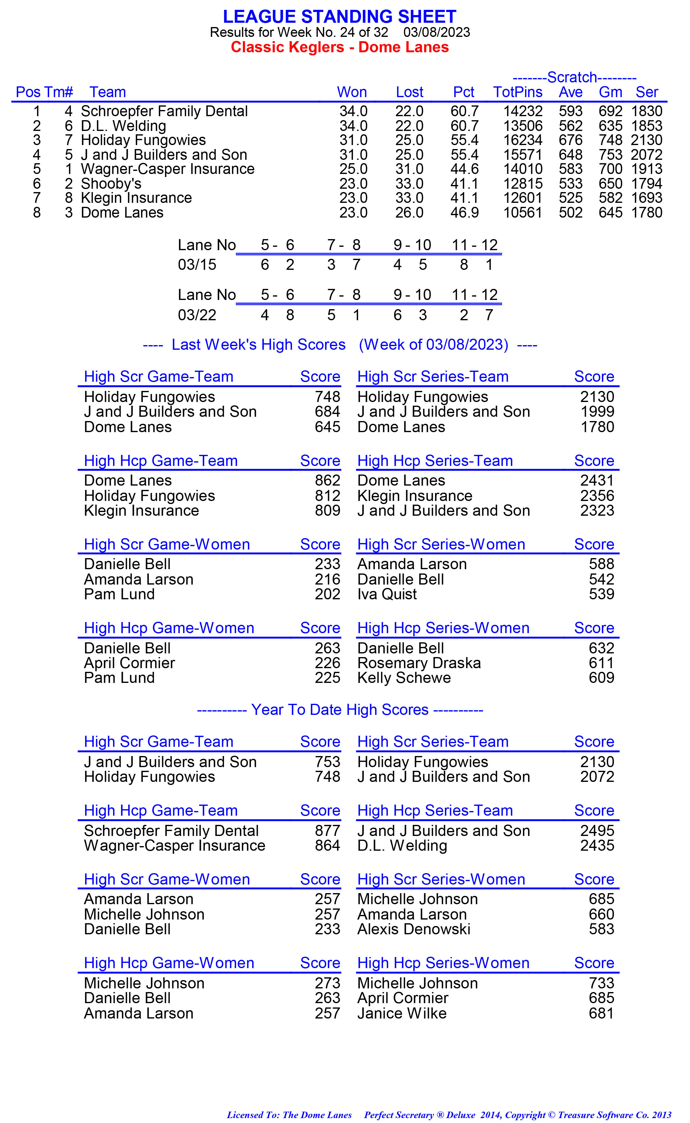 League Standing Report week 1