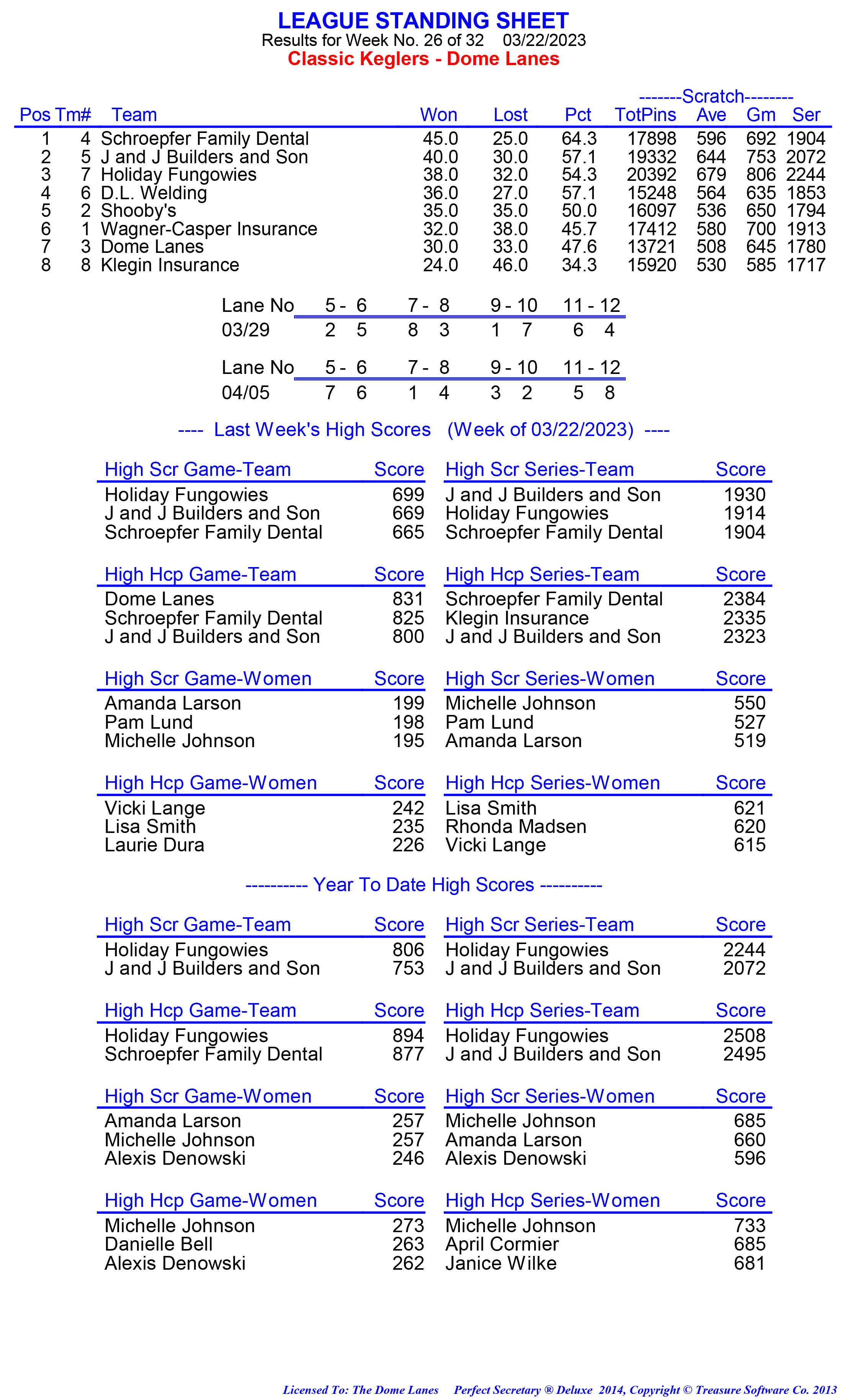 League Standing Report week 1