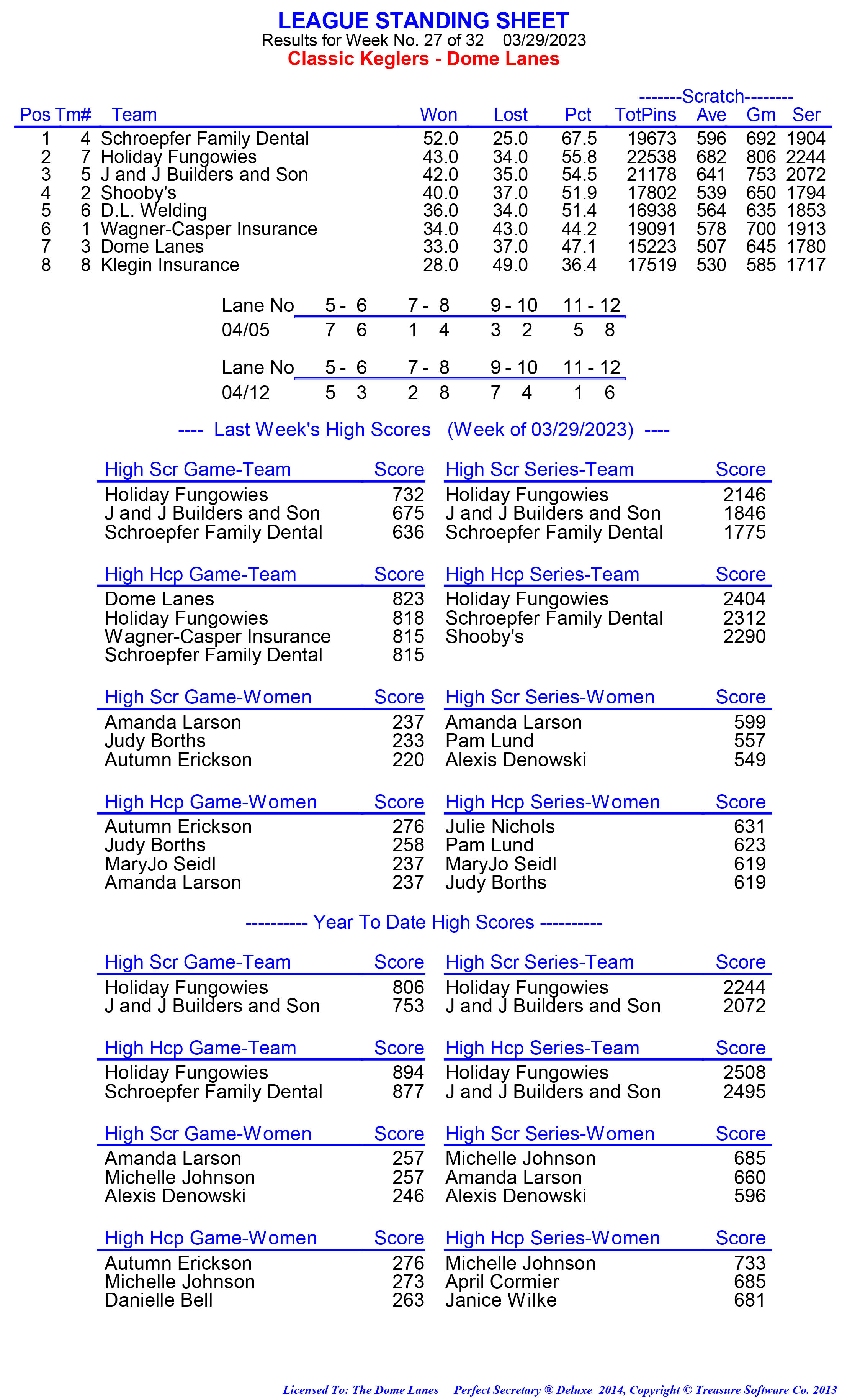 League Standing Report week 1