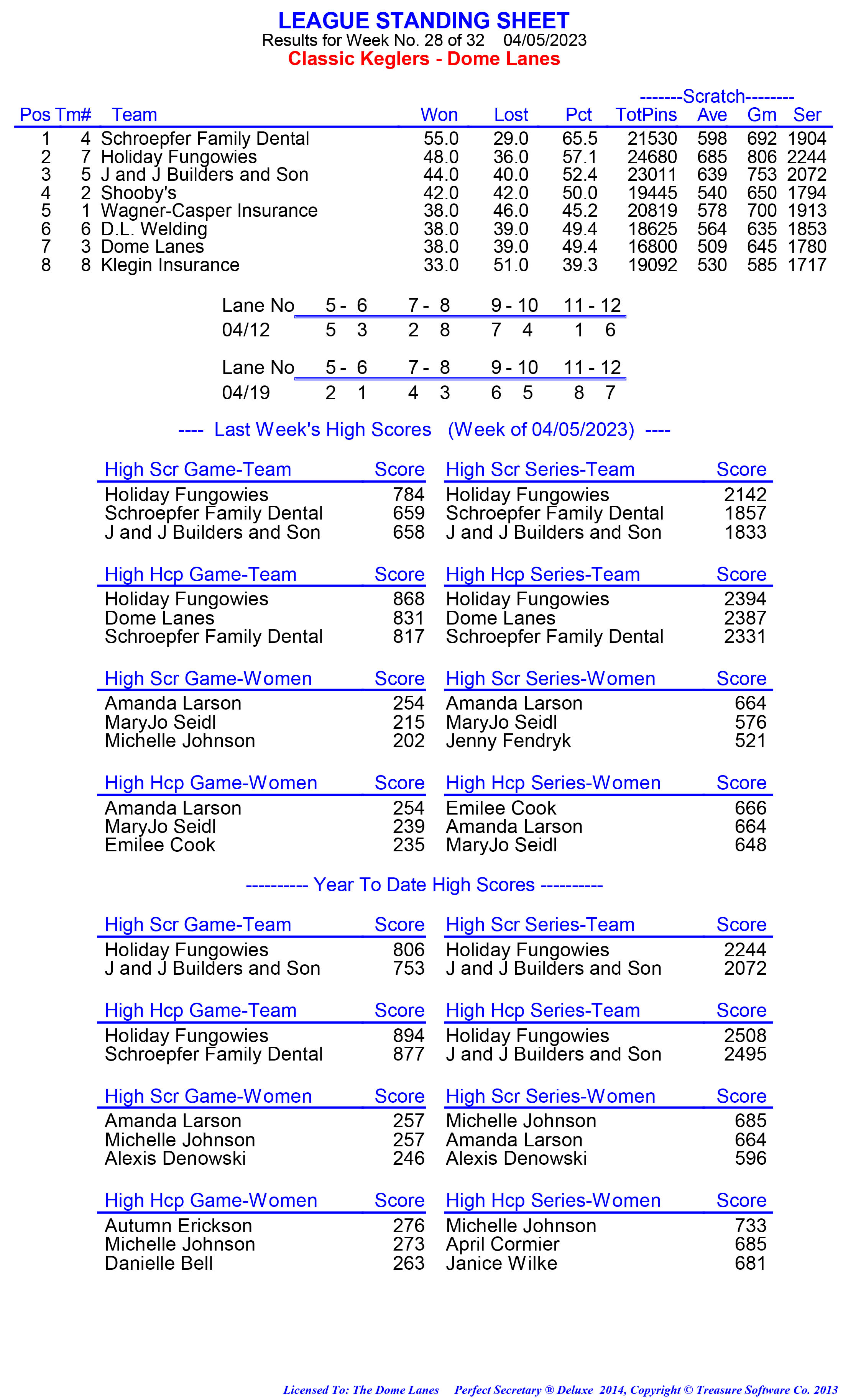 League Standing Report week 1