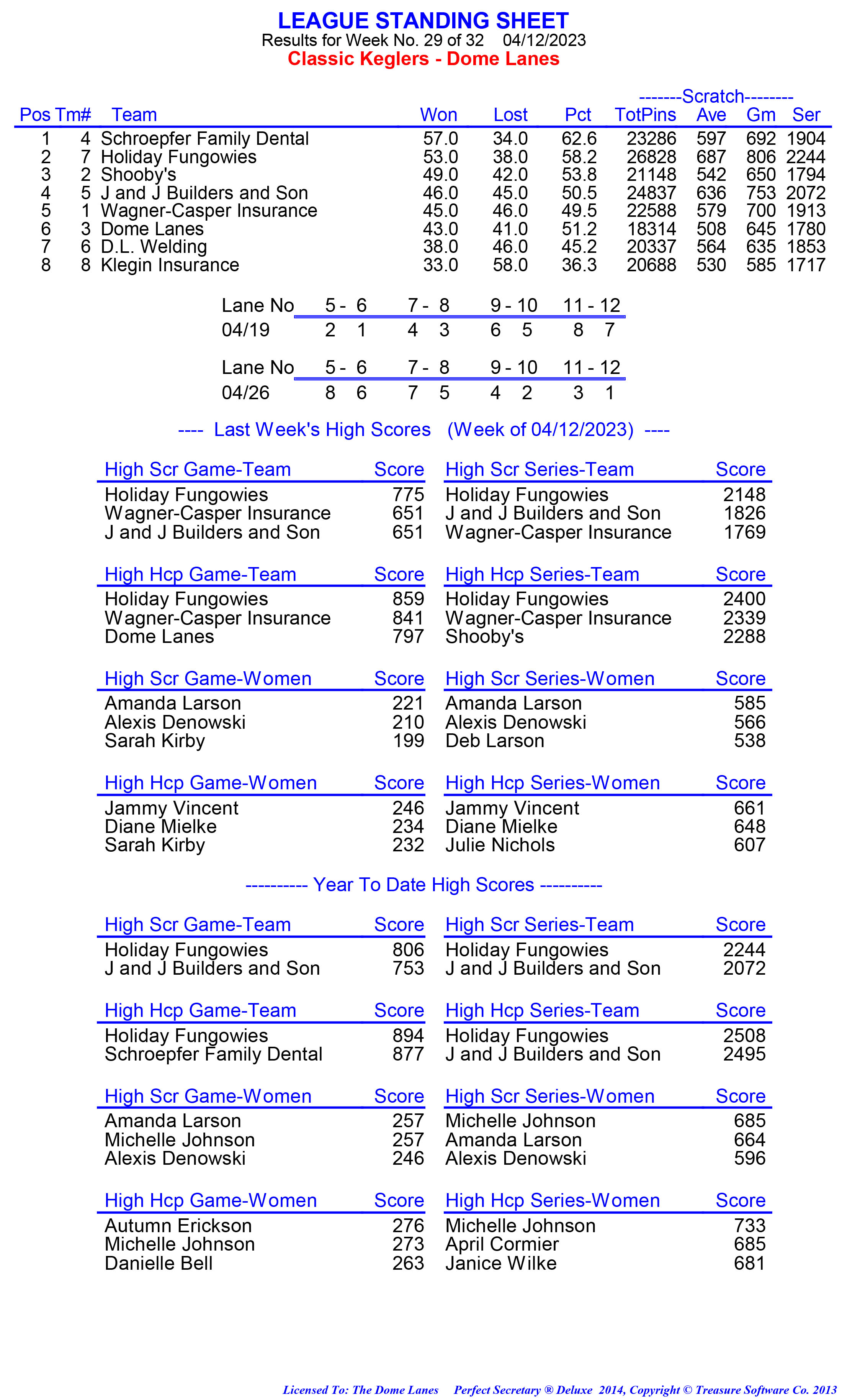 League Standing Report week 1