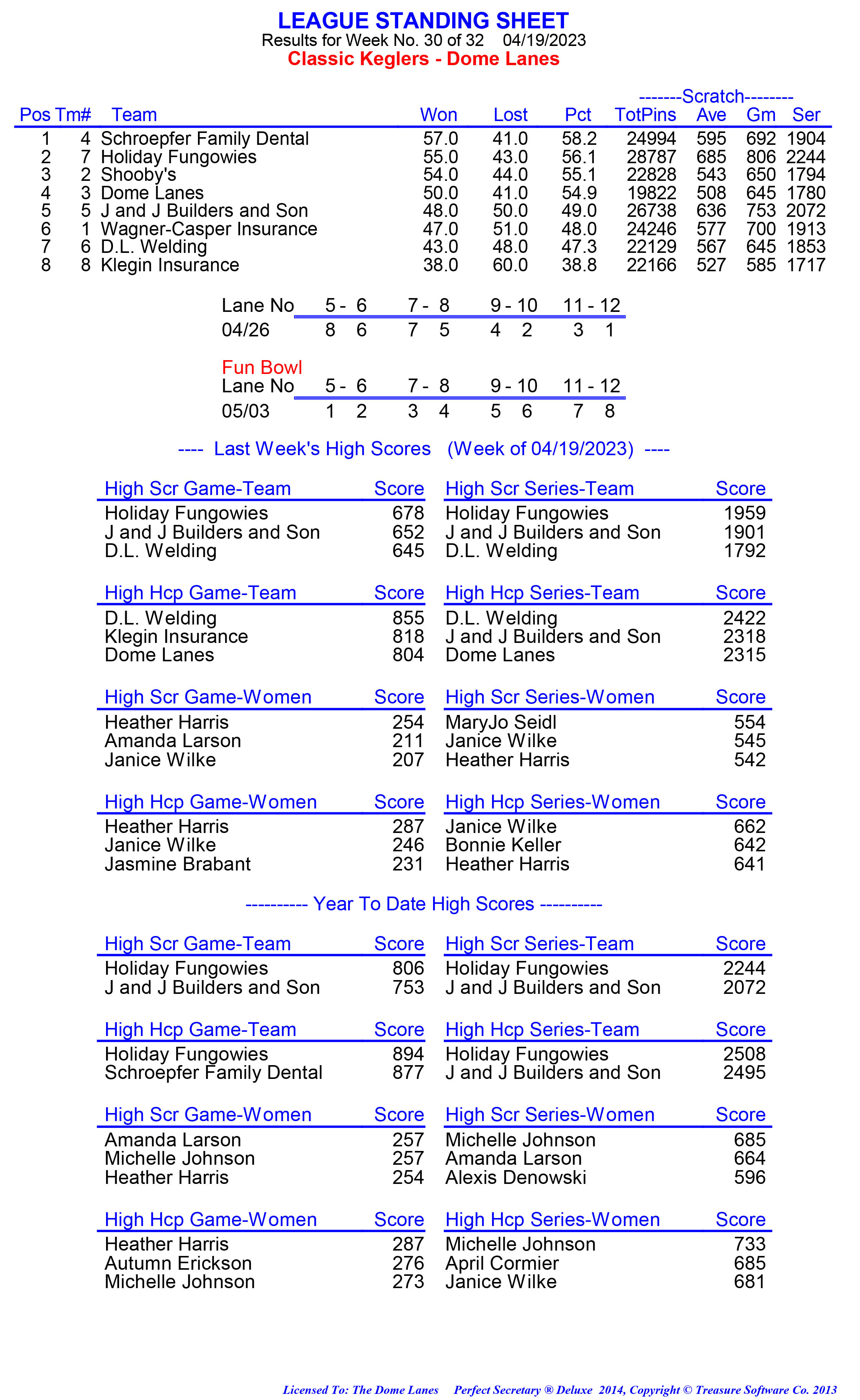 League Standing Report week 1