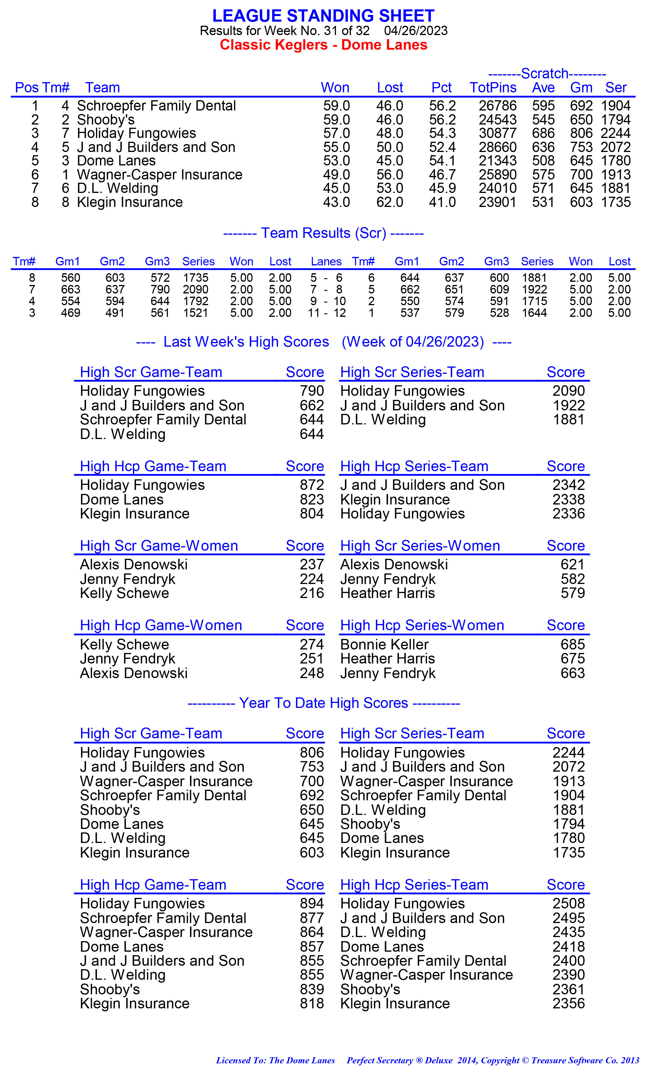 League Standing Report week 1