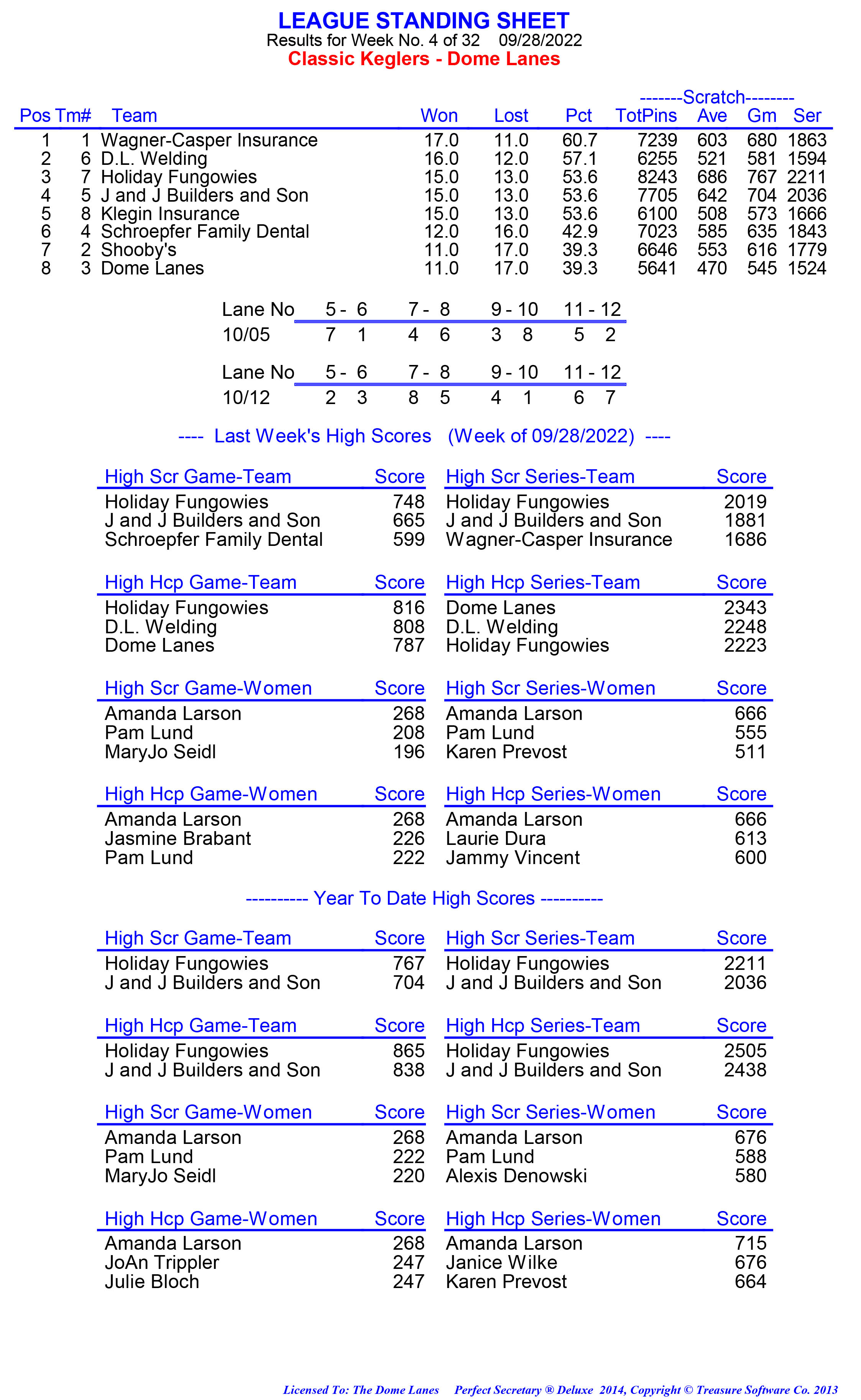 League Standing Report week 1