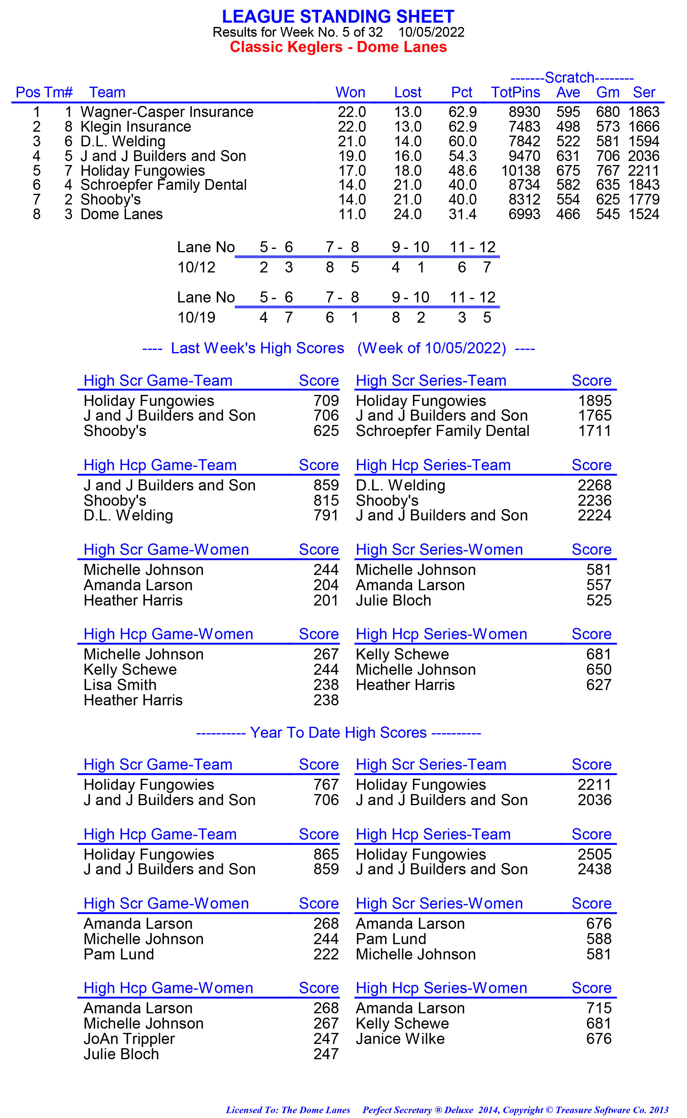 League Standing Report week 1