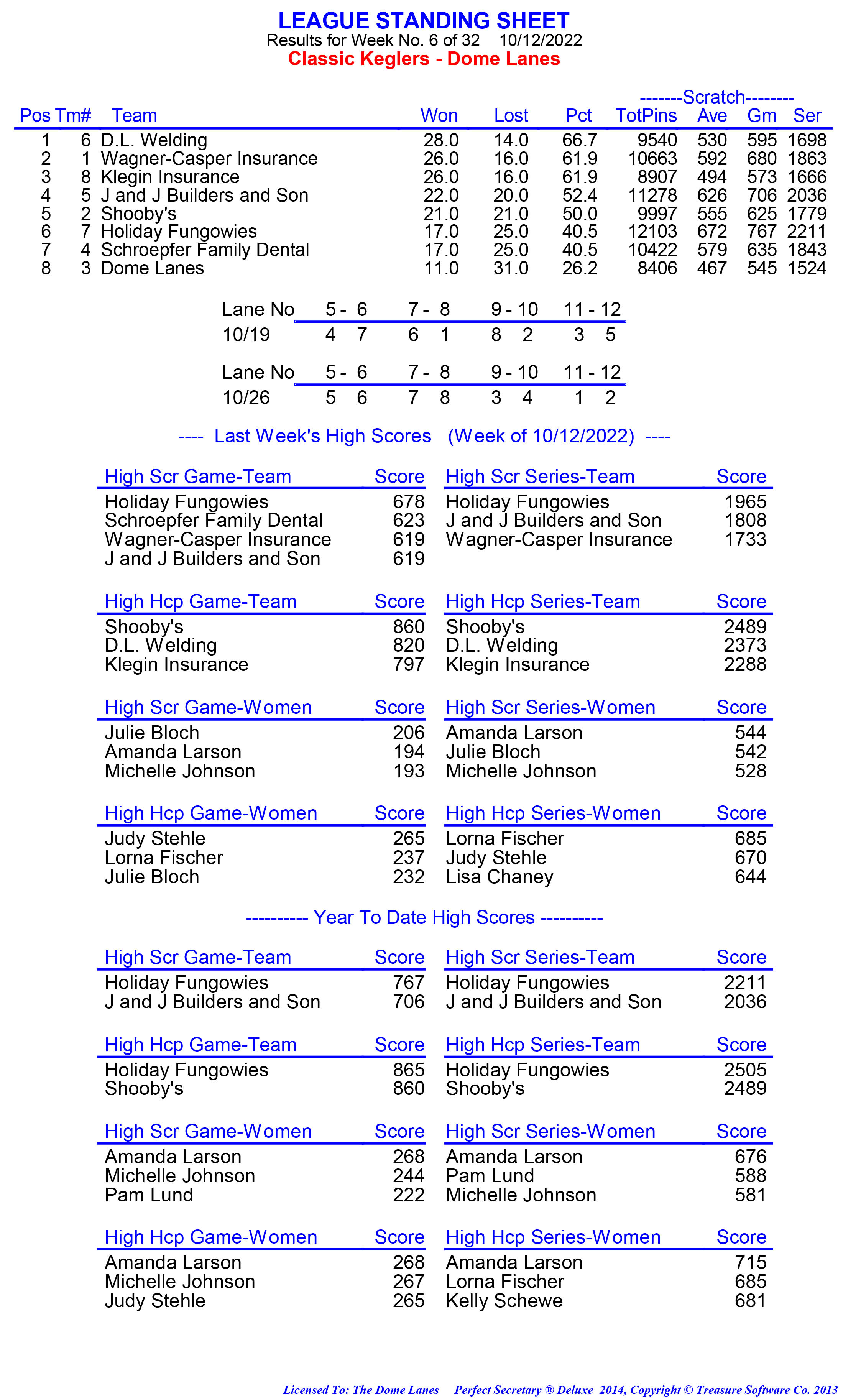 League Standing Report week 1