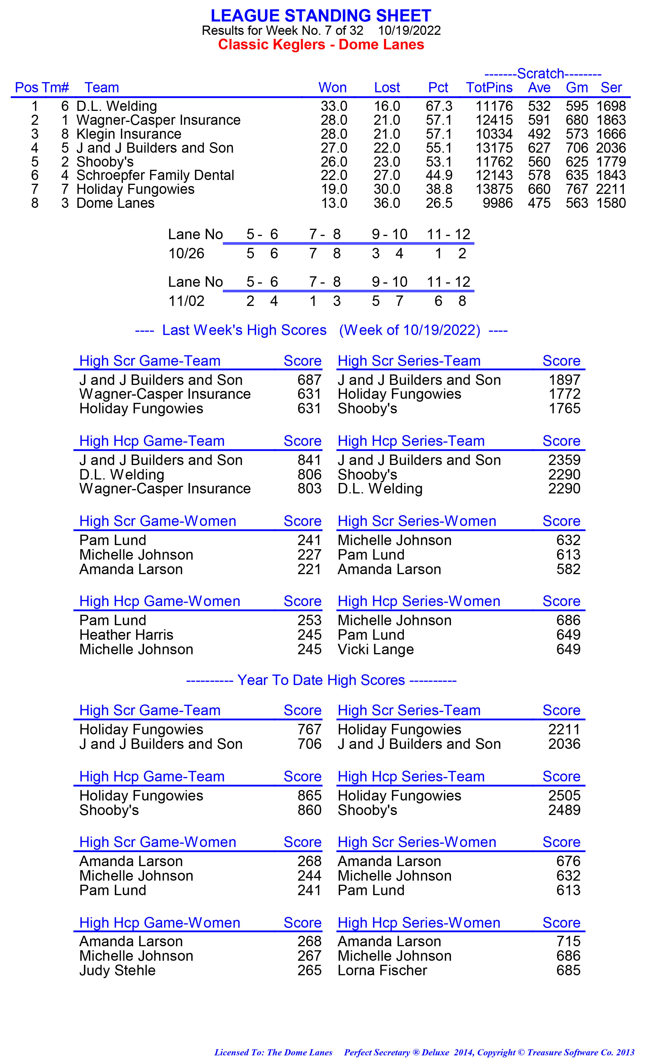 League Standing Report week 1