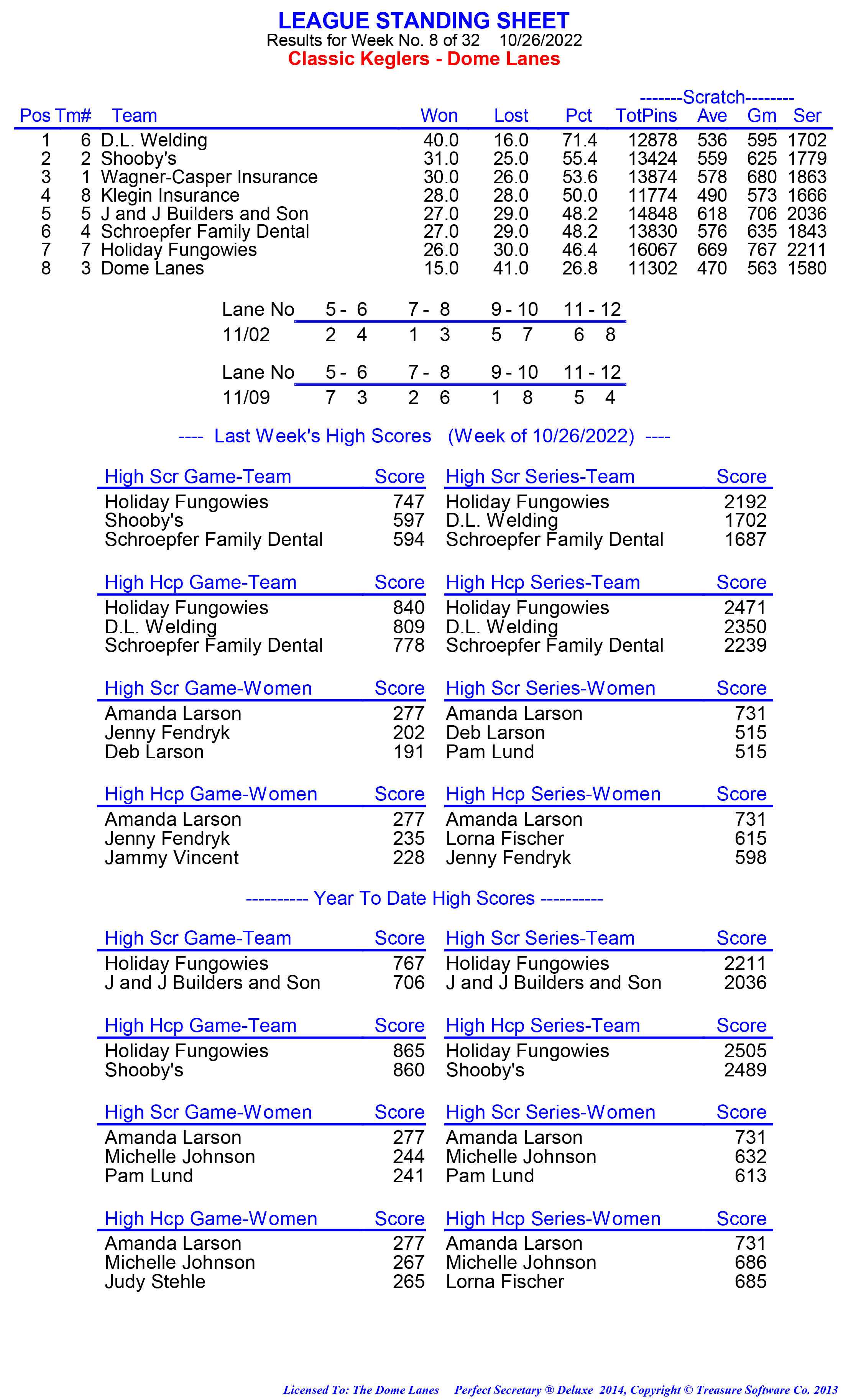 League Standing Report week 1