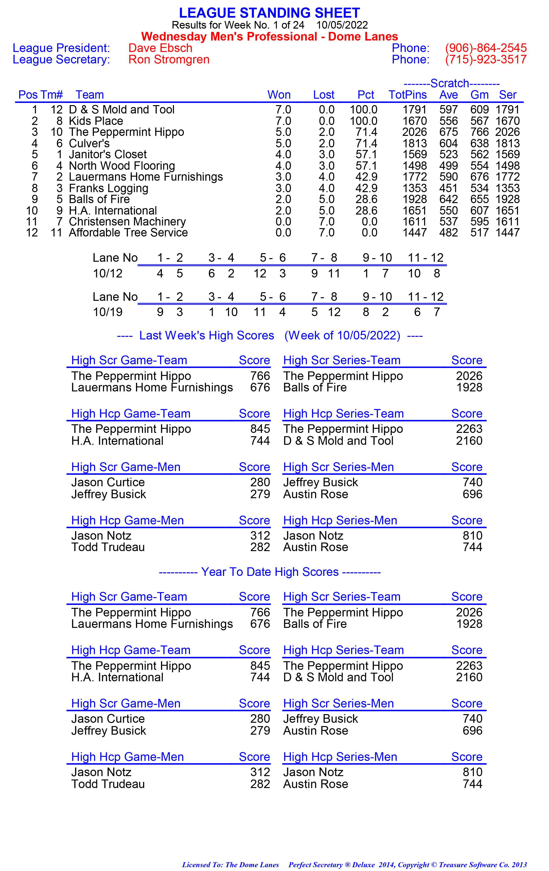 League Standing Report week 1