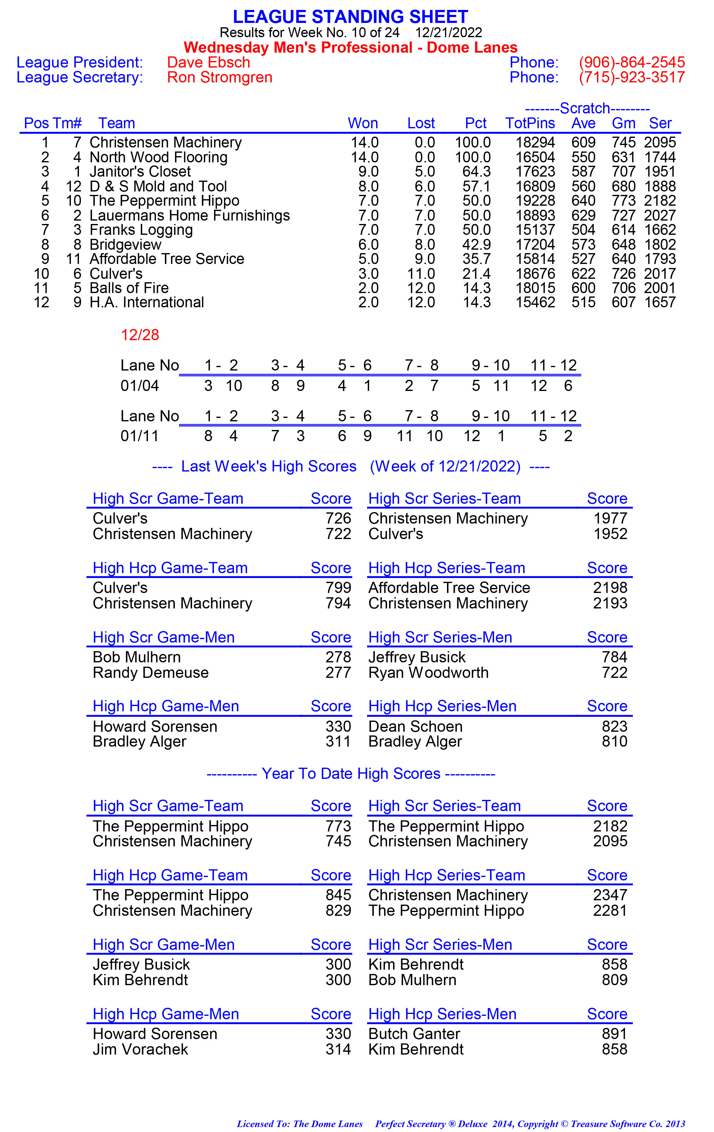 League Standing Report week 1