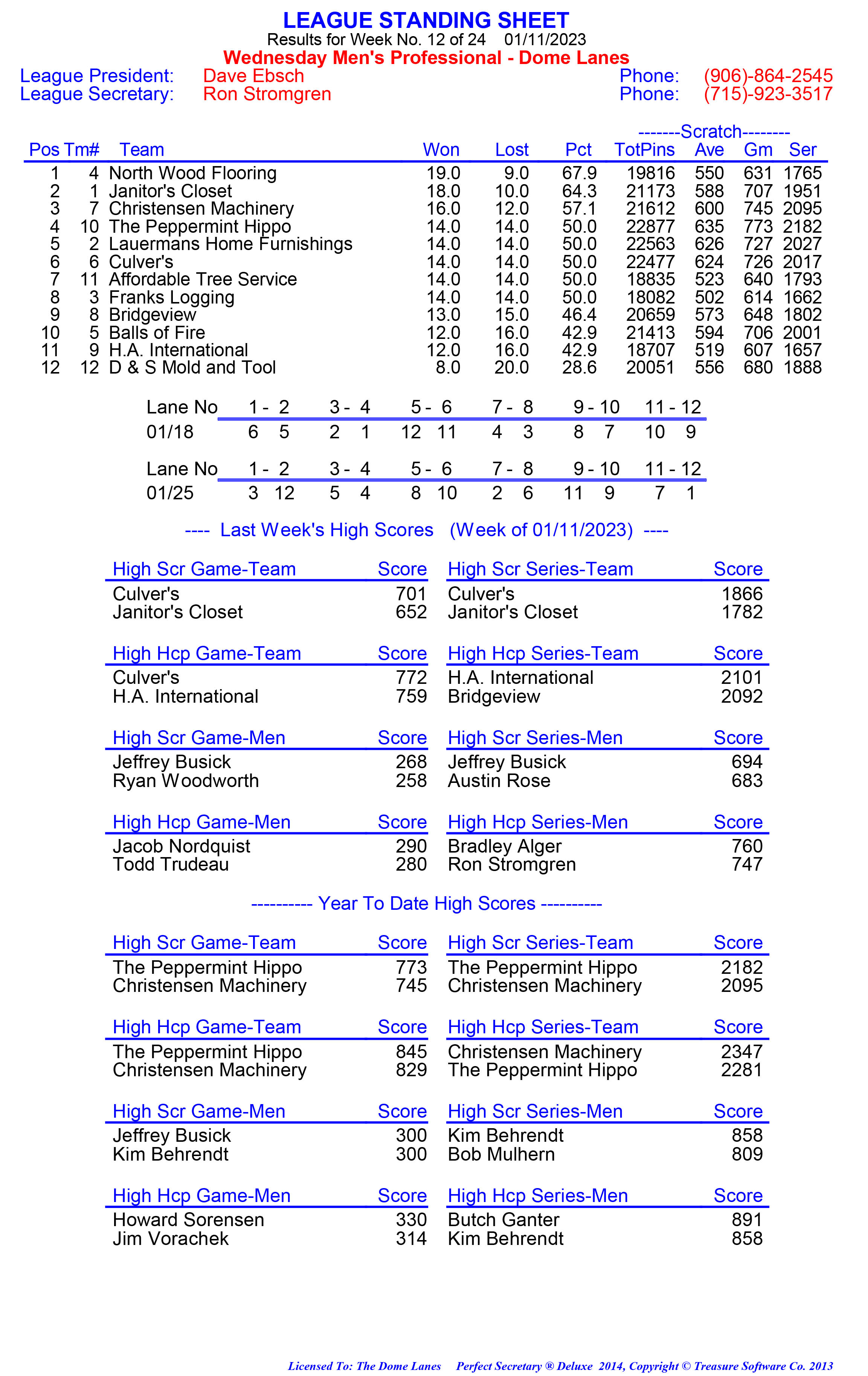 League Standing Report week 1