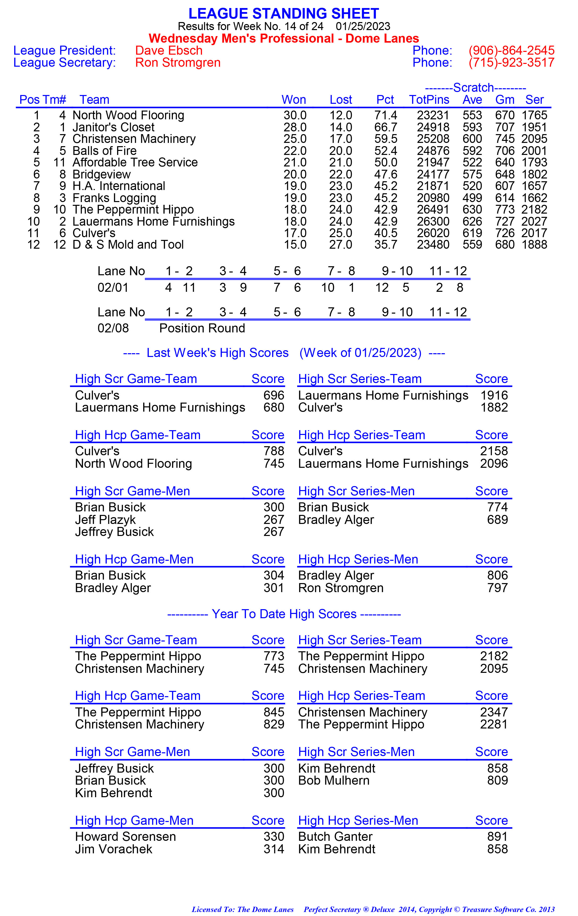 League Standing Report week 1