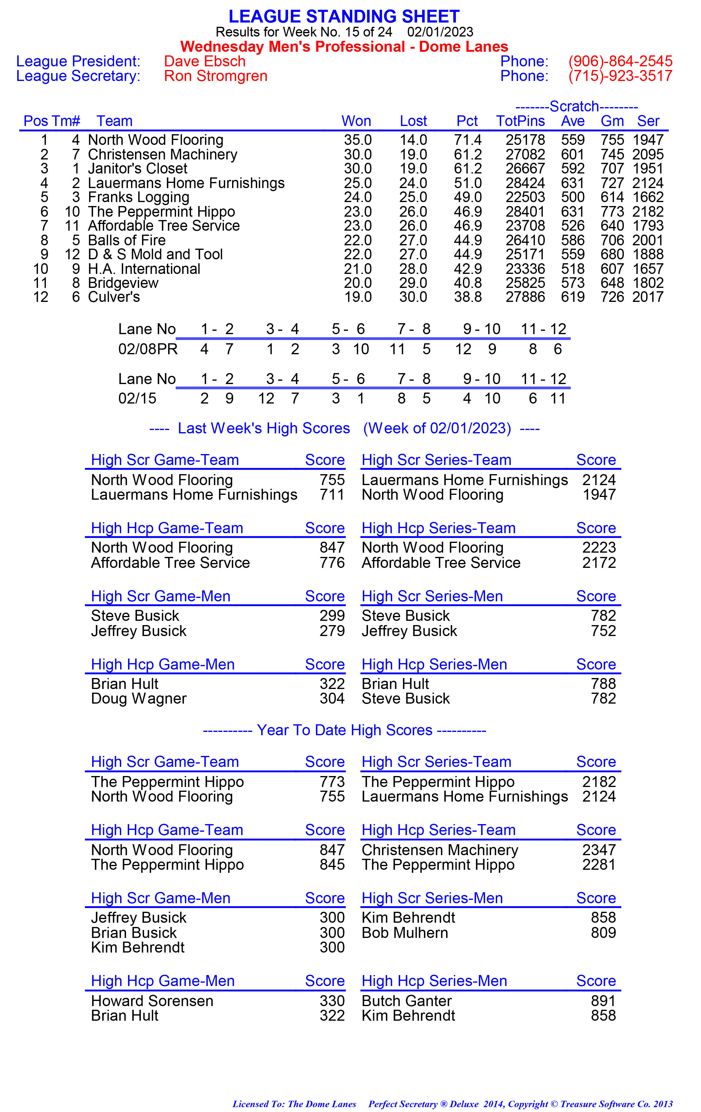 League Standing Report week 1