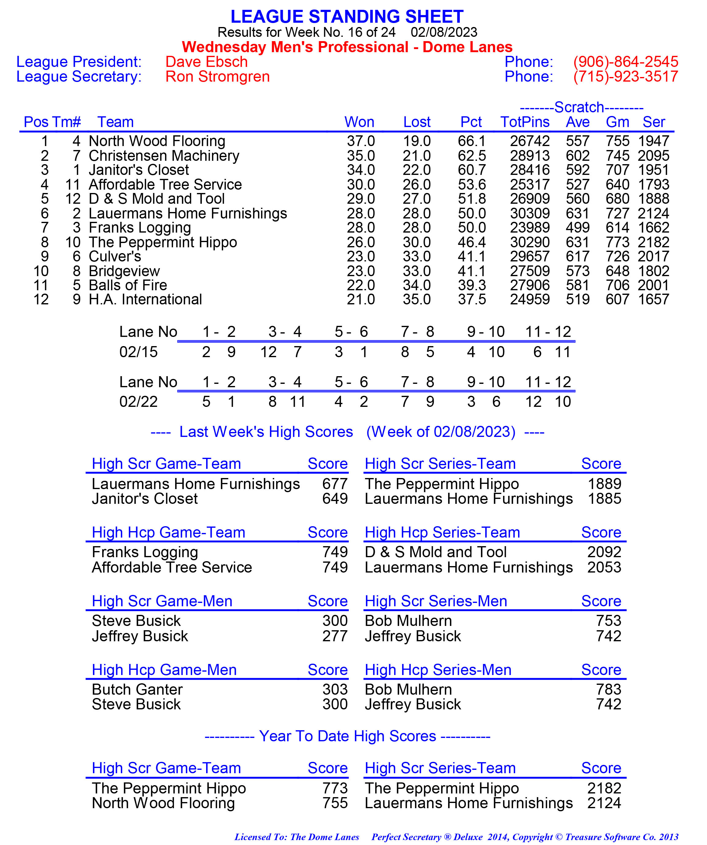 League Standing Report week 1