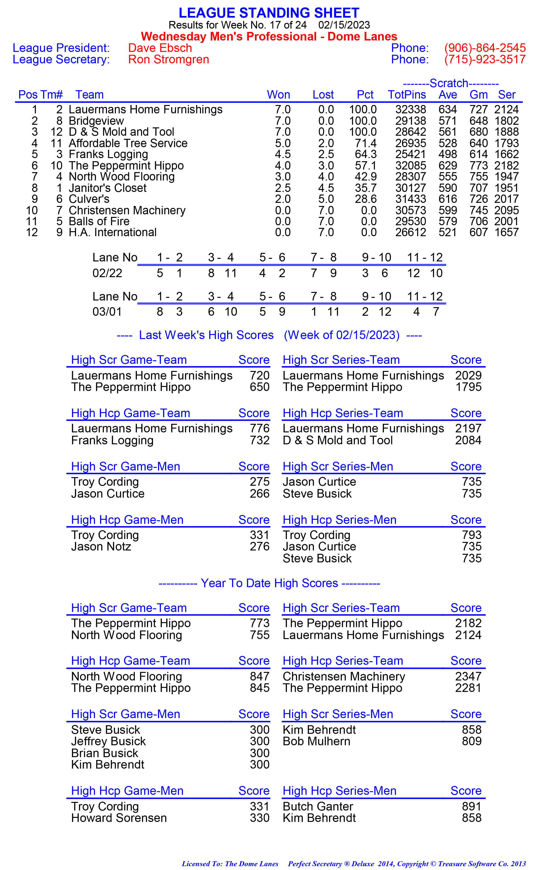 League Standing Report week 1