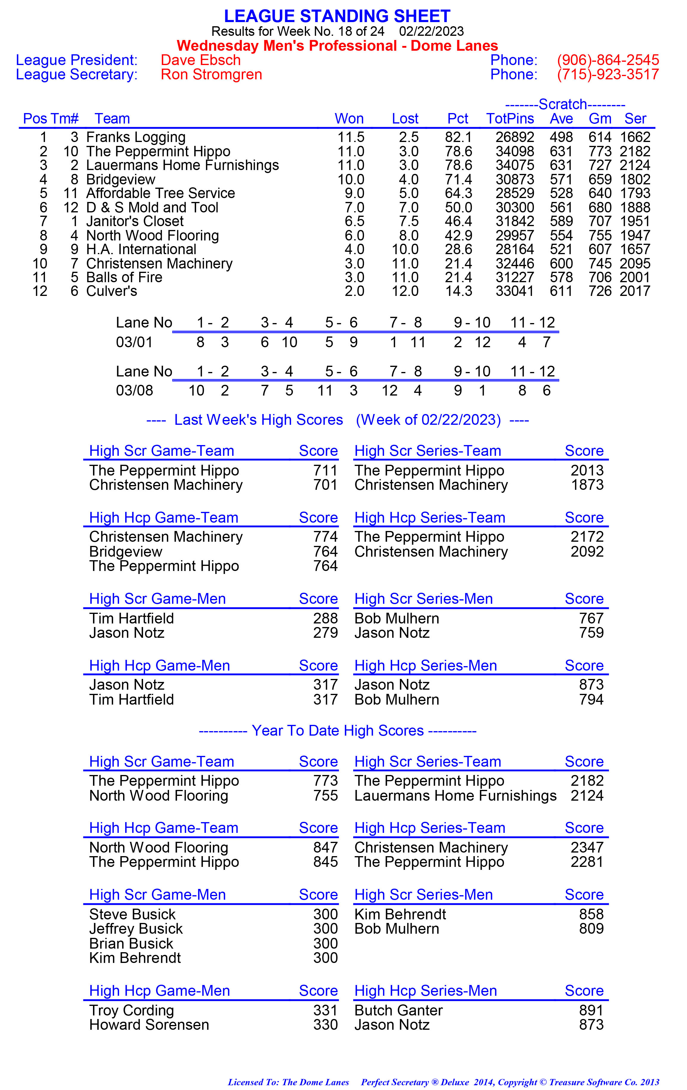 League Standing Report week 1