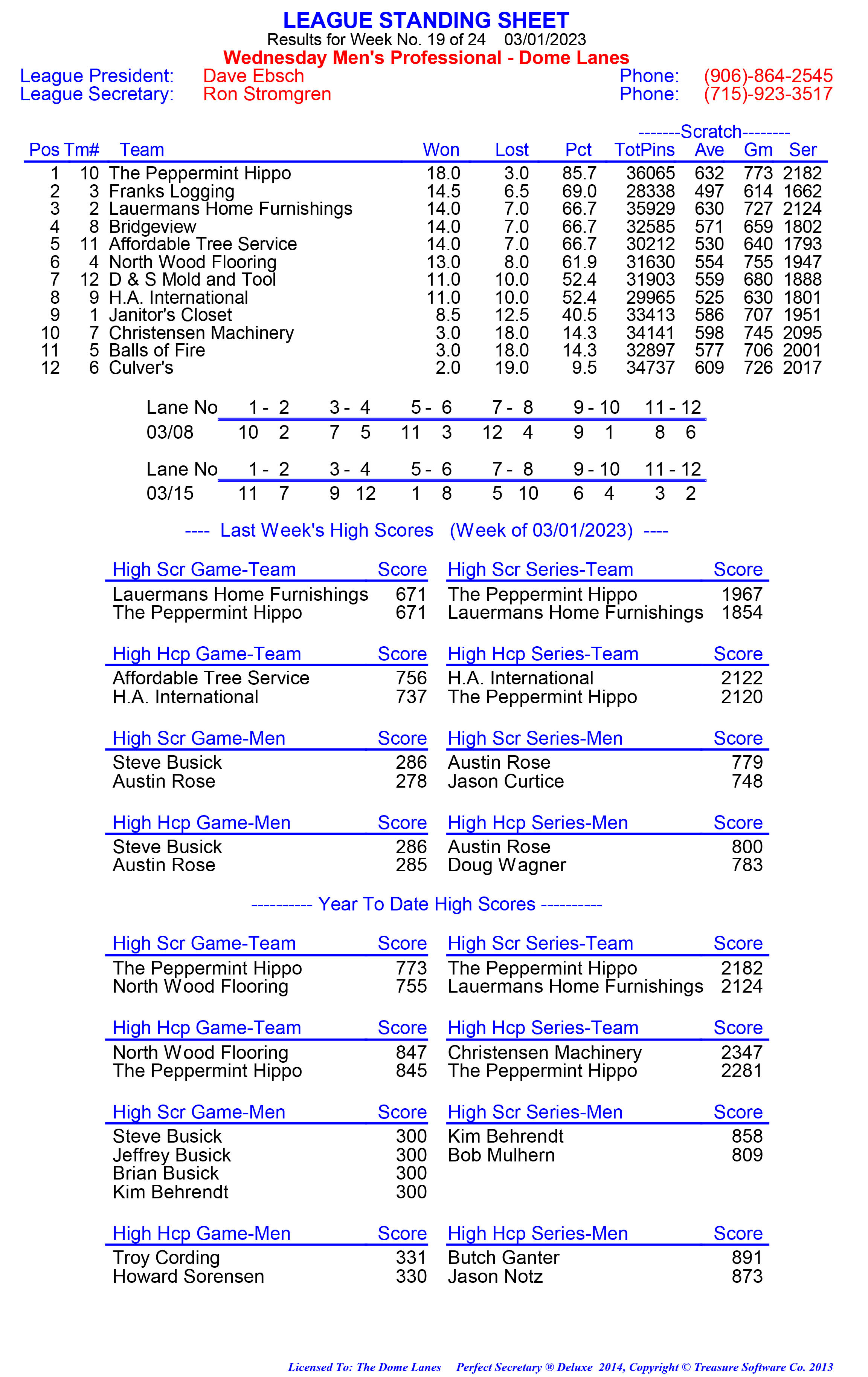 League Standing Report week 1