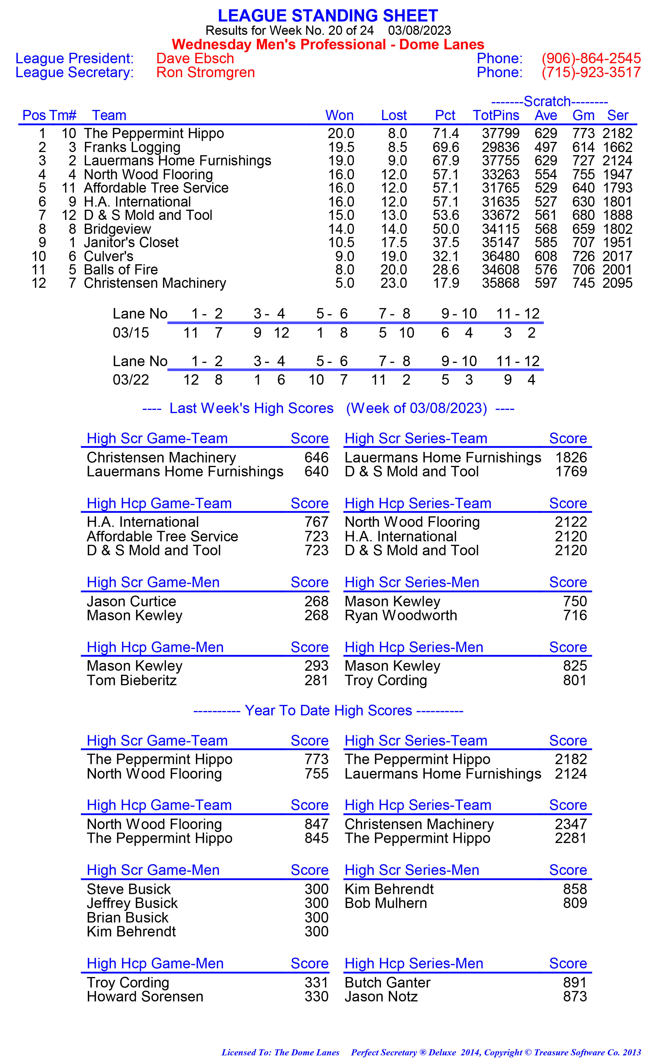 League Standing Report week 1