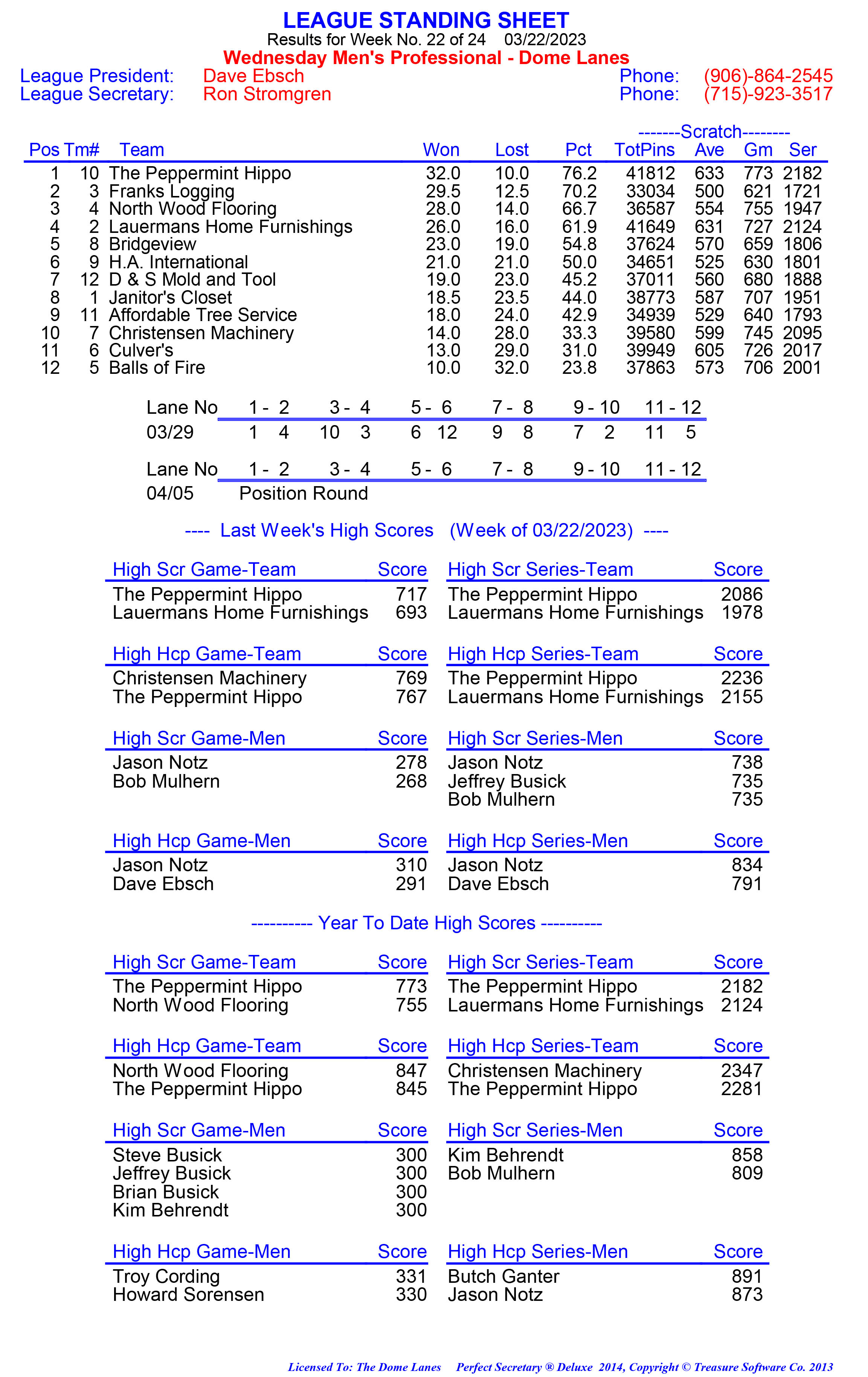 League Standing Report week 1