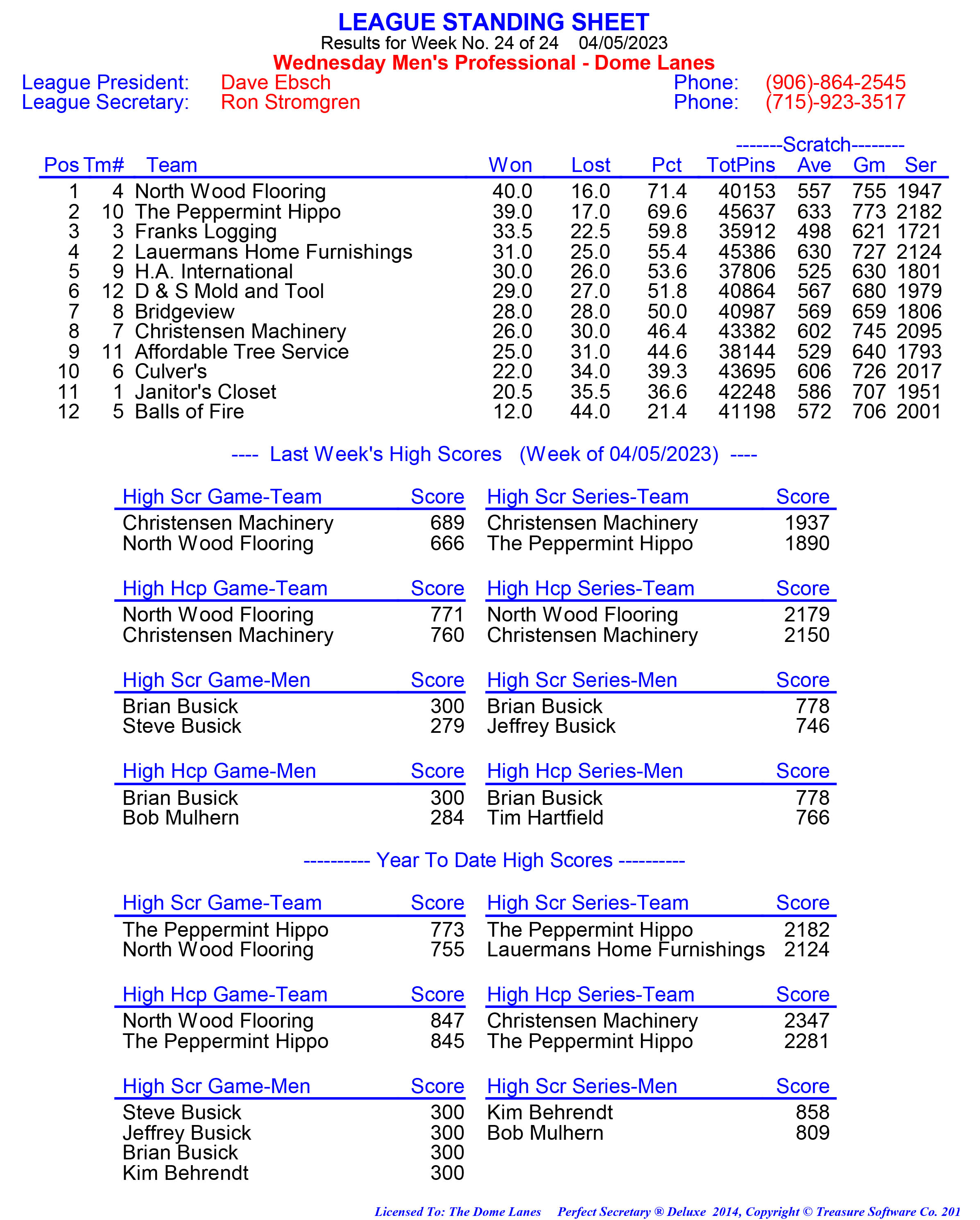 League Standing Report week 1