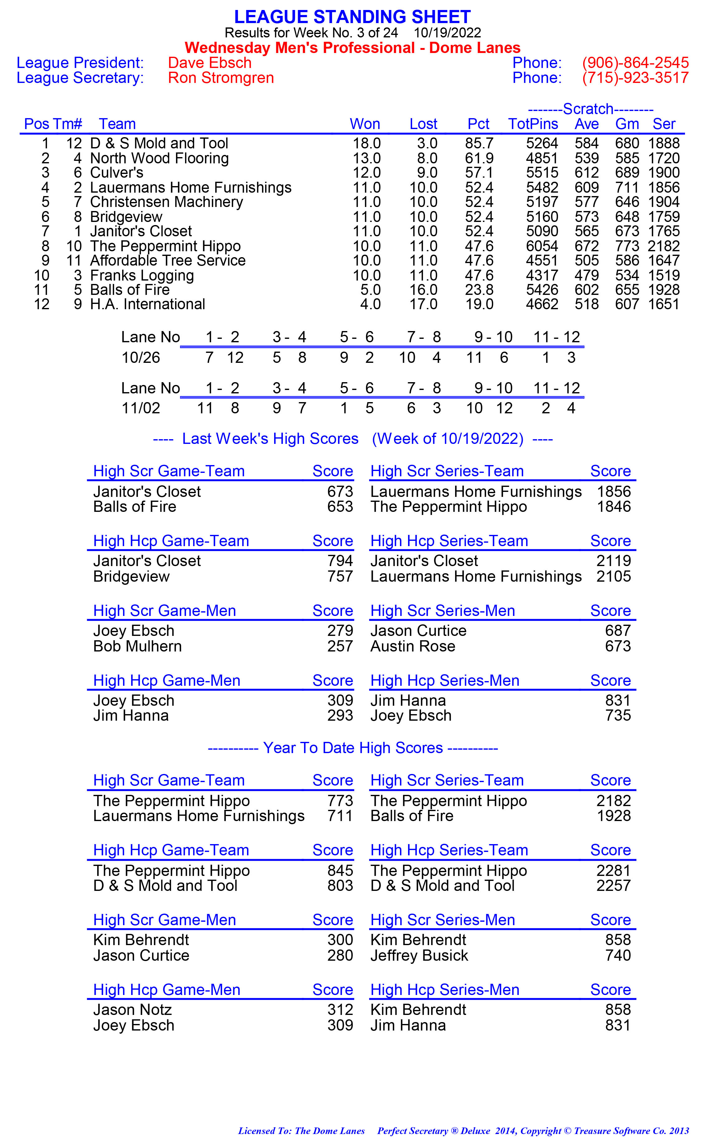 League Standing Report week 1