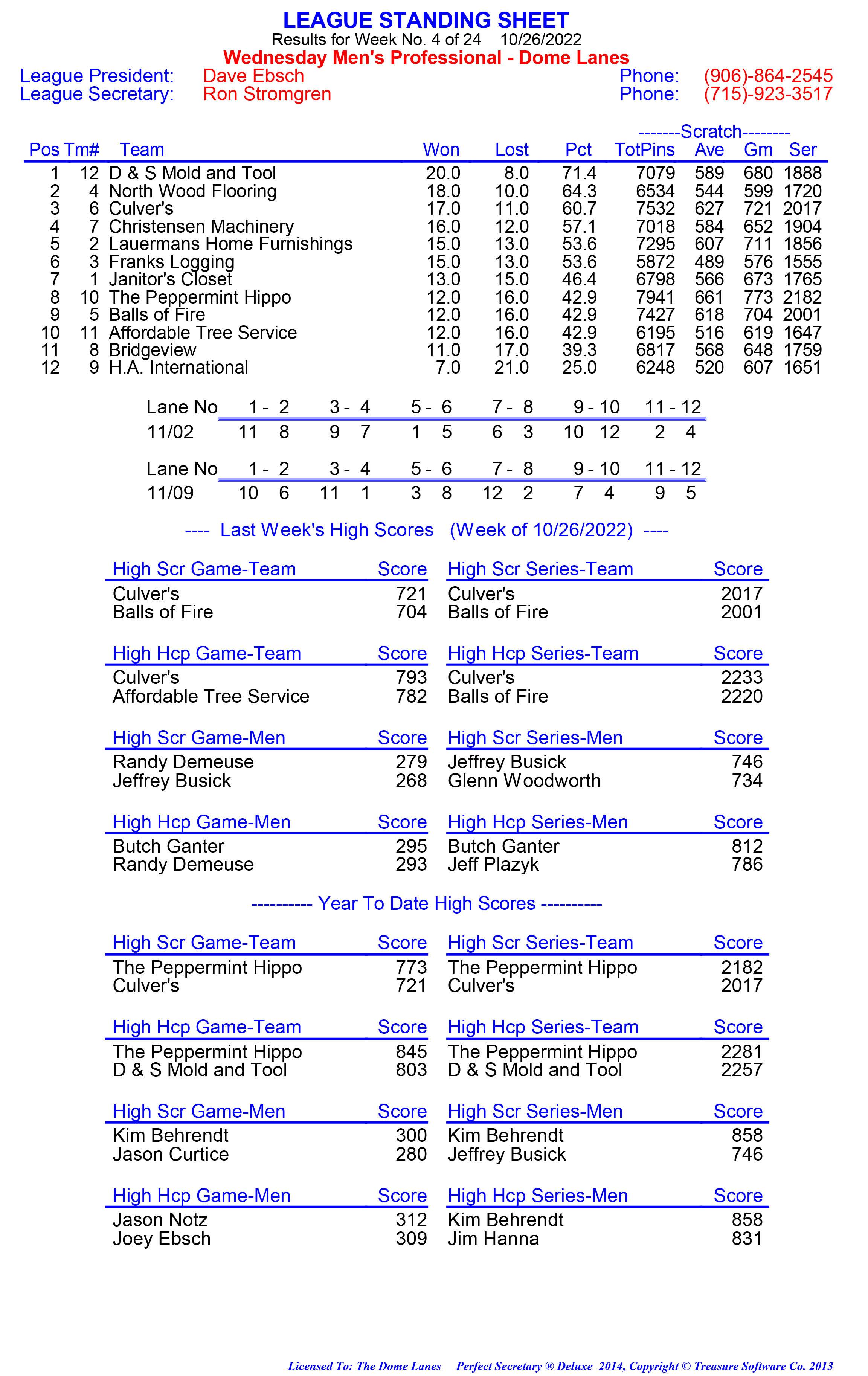 League Standing Report week 1