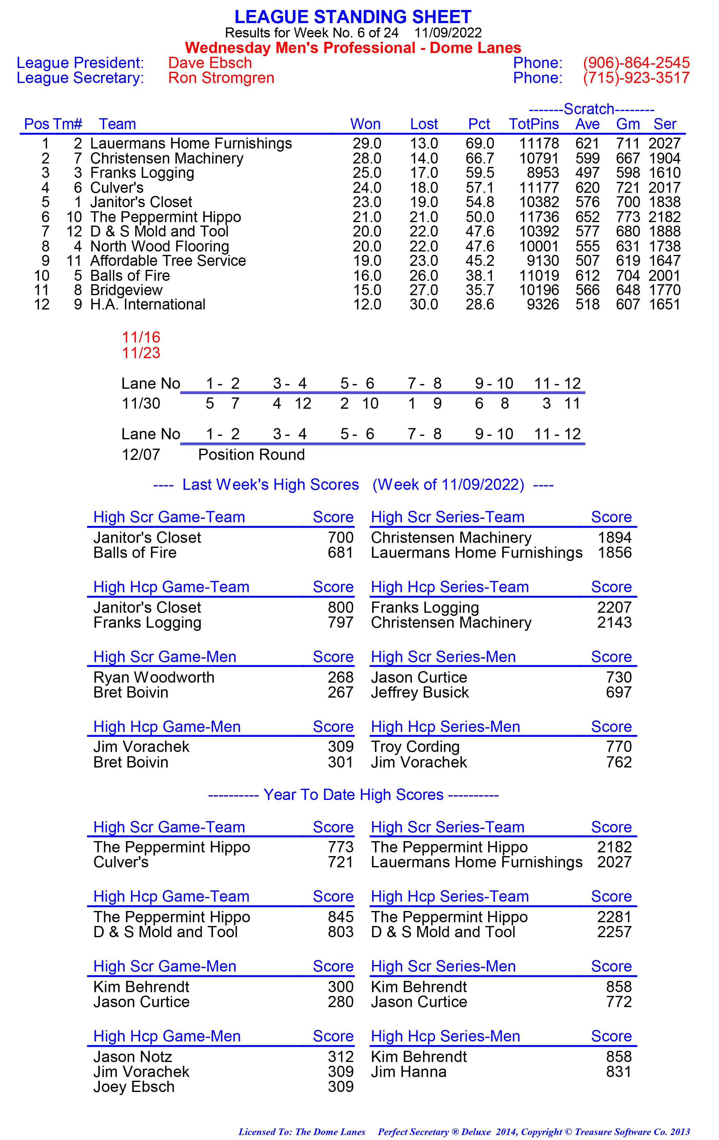 League Standing Report week 1