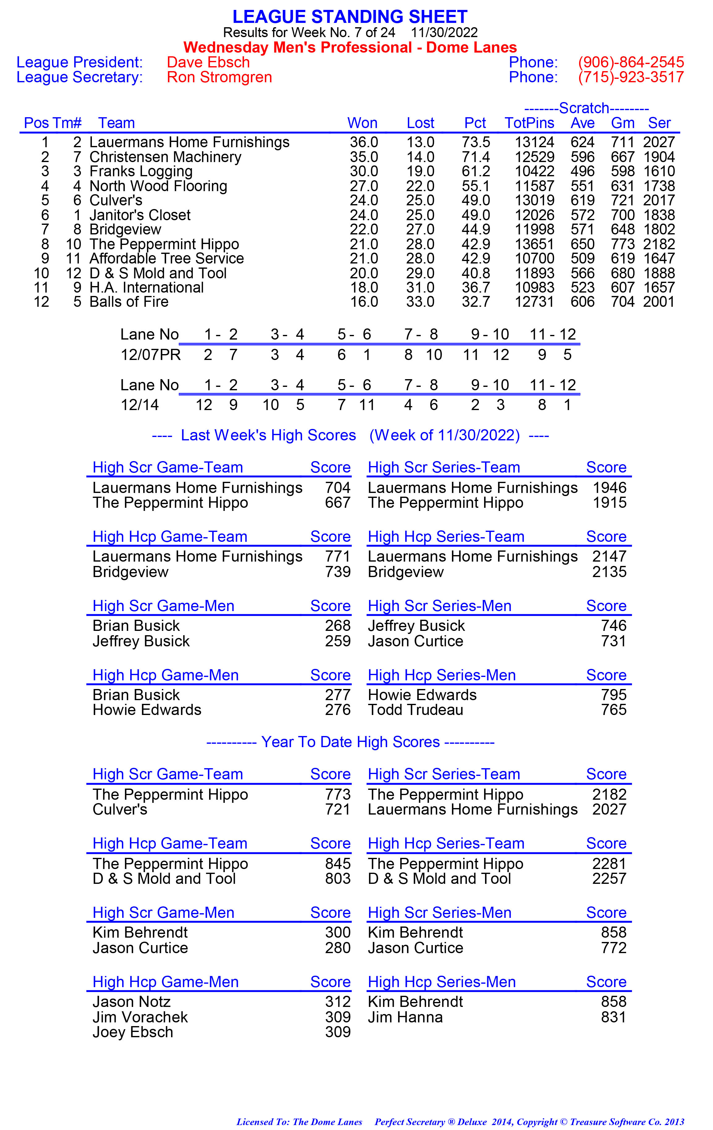 League Standing Report week 1