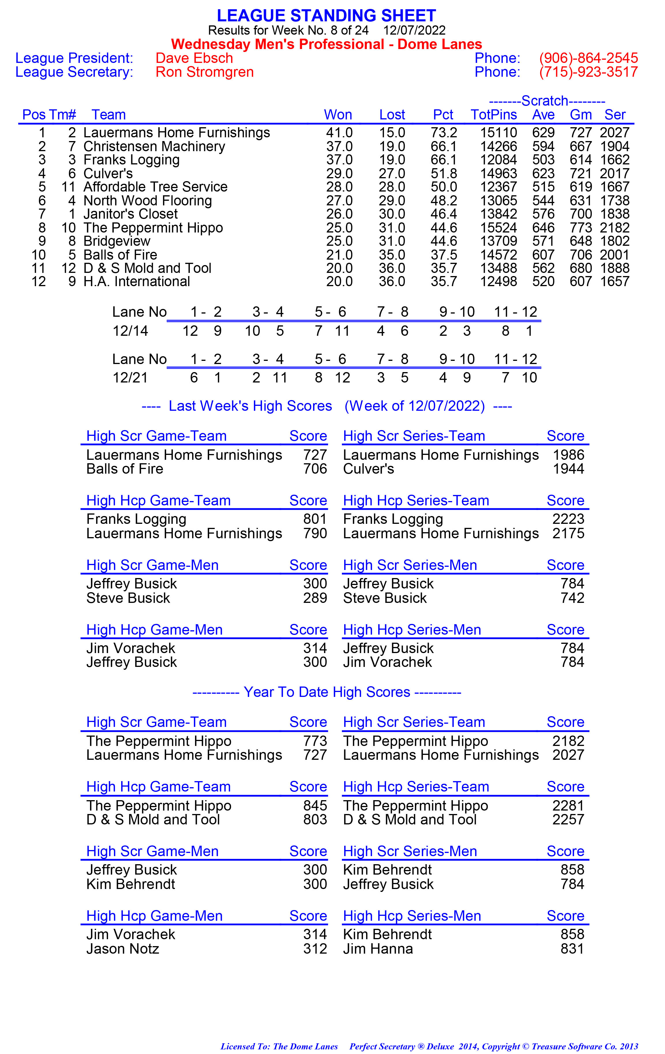 League Standing Report week 1