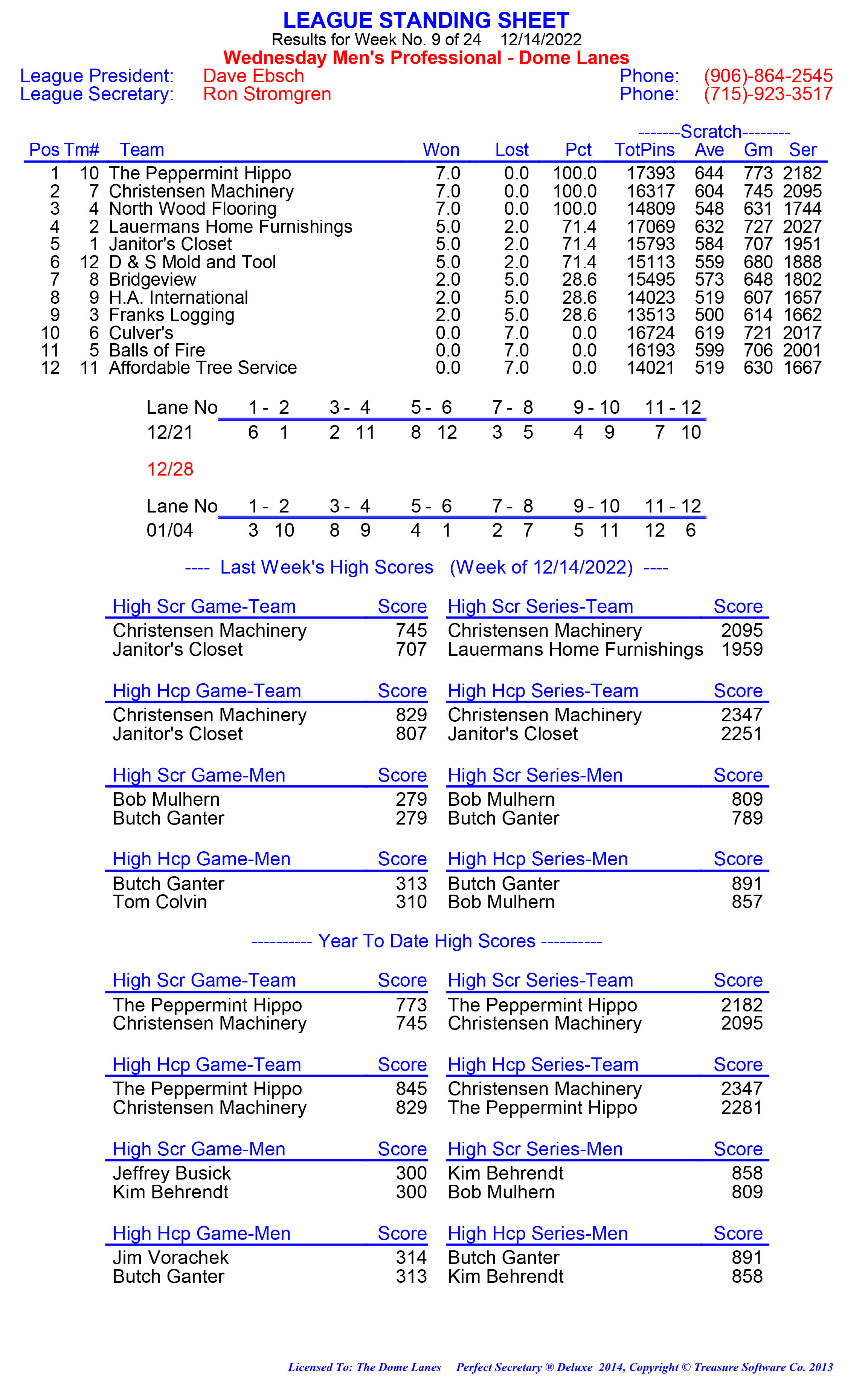 League Standing Report week 1