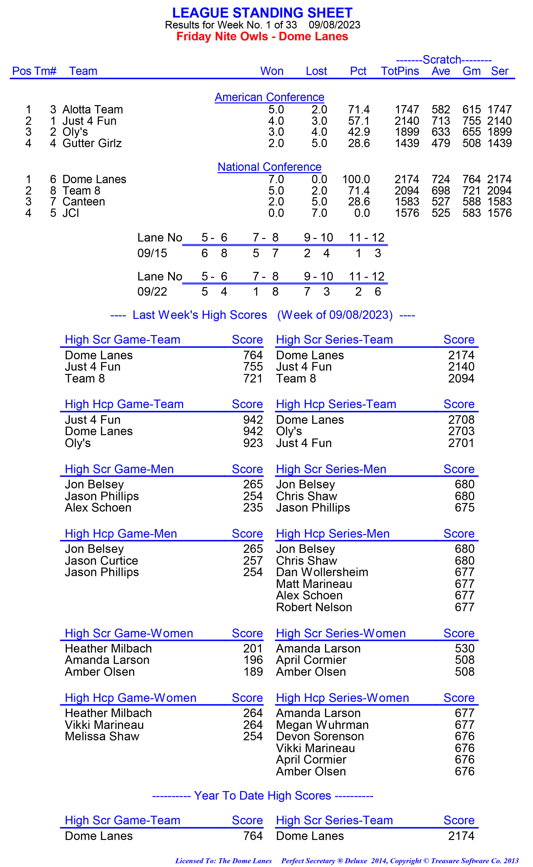 League Standing Report week 1