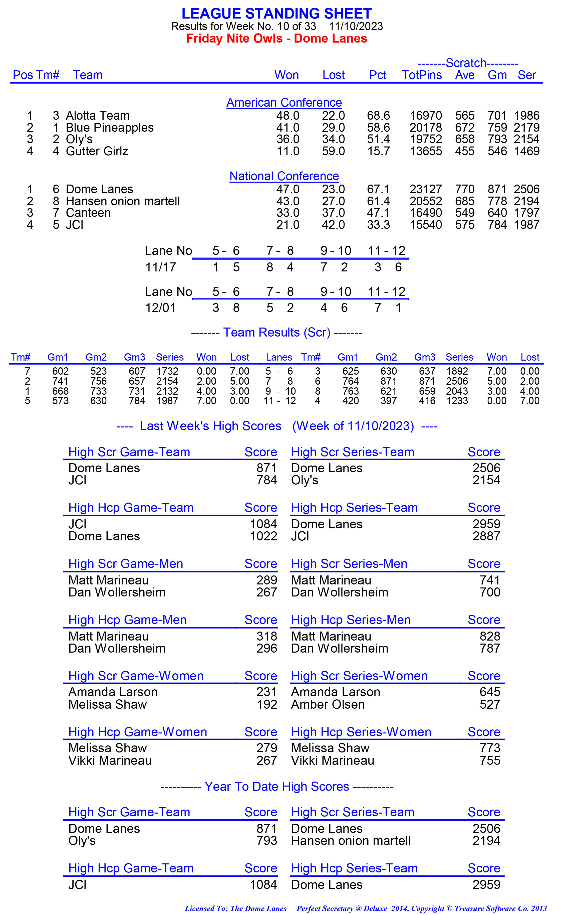 League Standing Report week 1