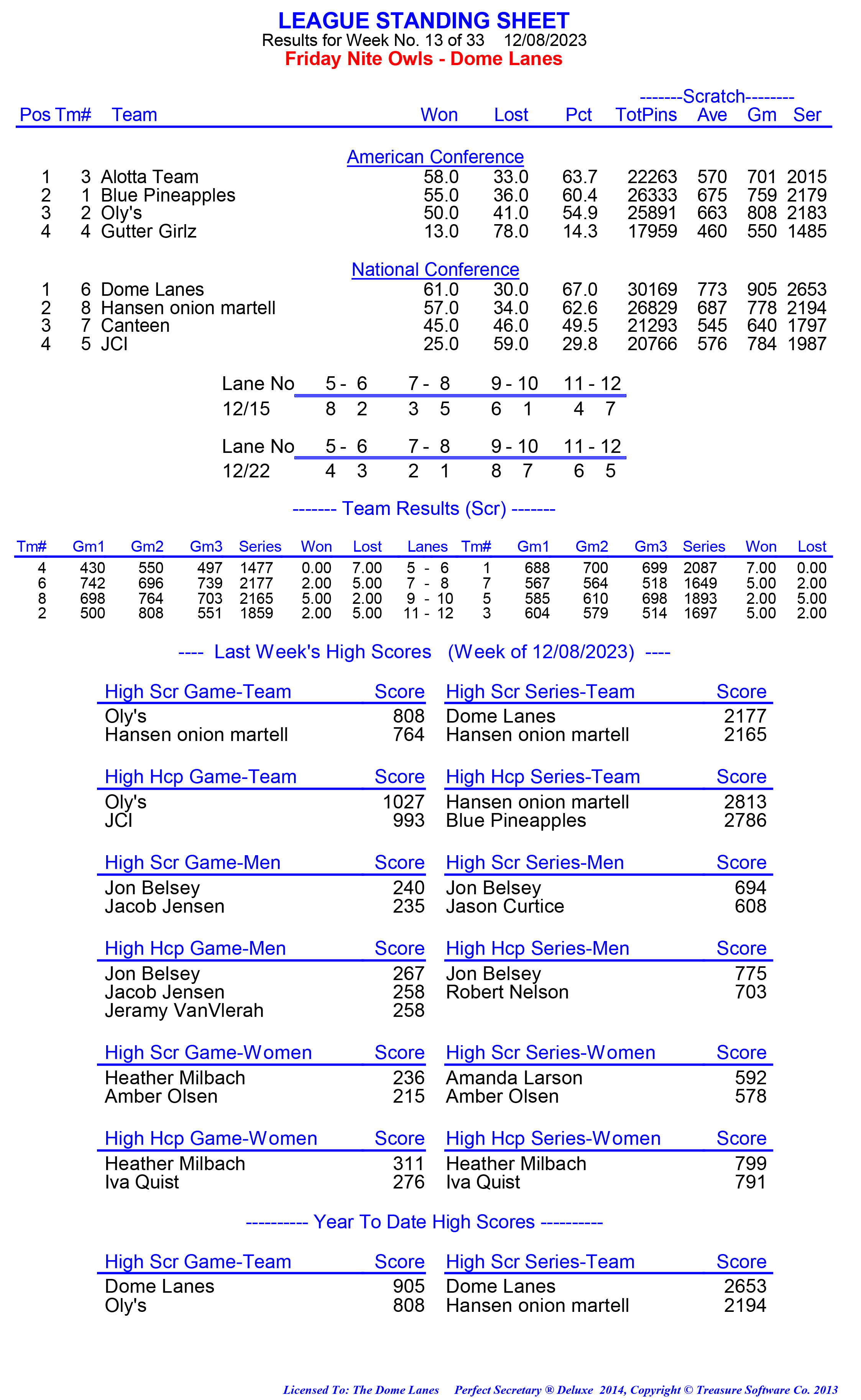 League Standing Report week 1