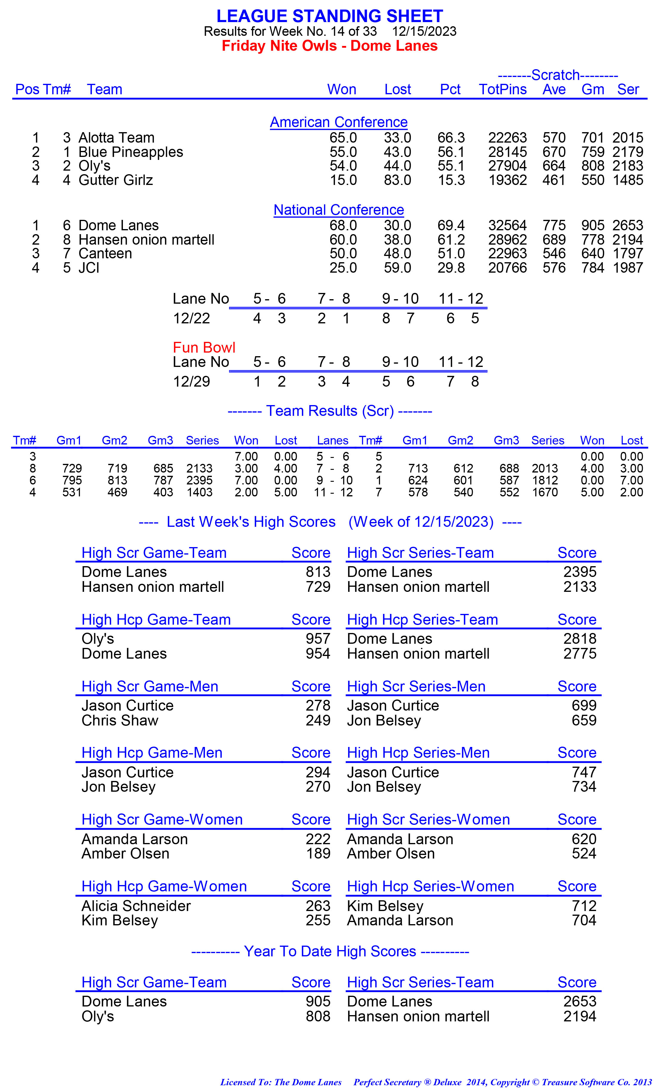 League Standing Report week 1