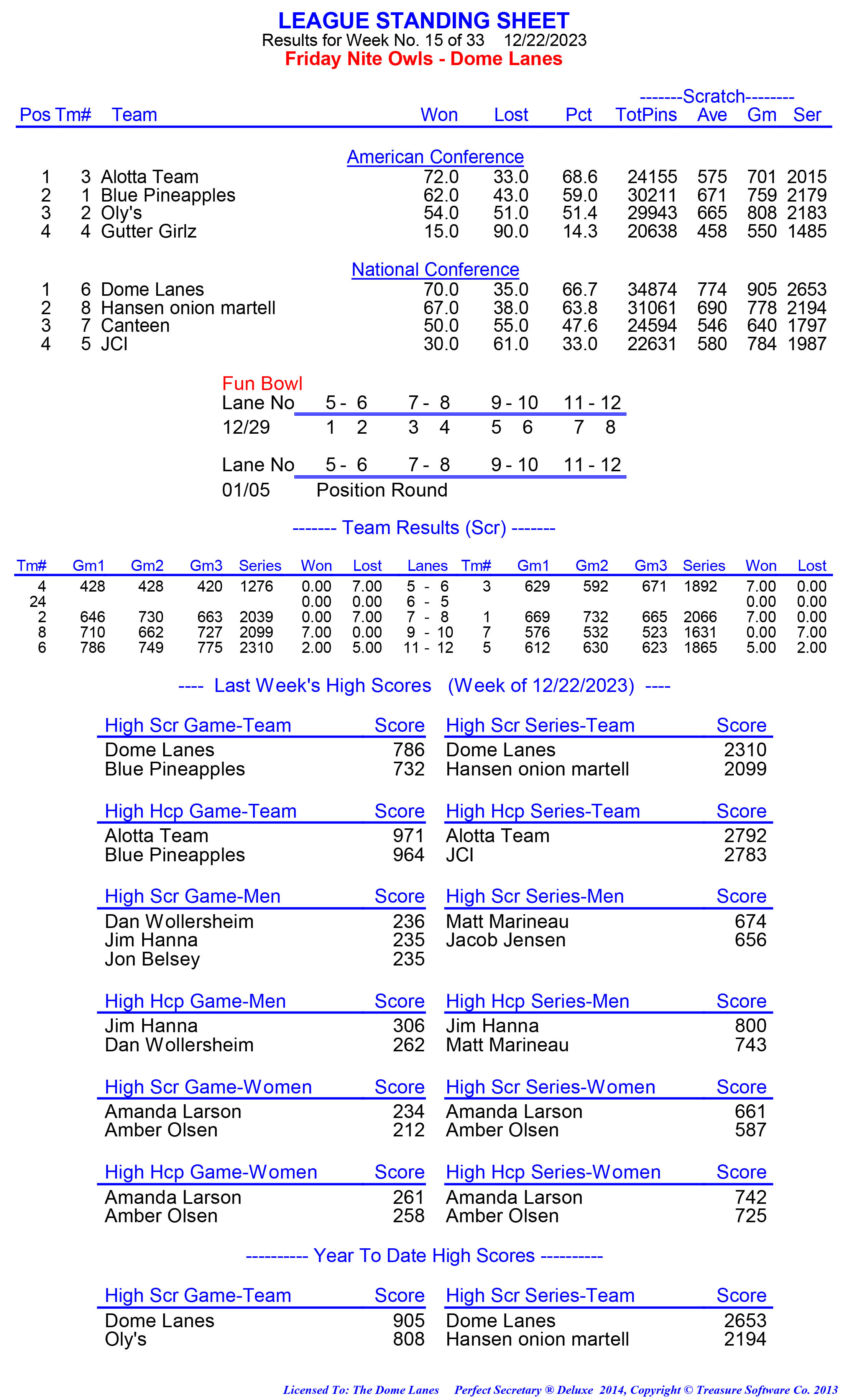 League Standing Report week 1