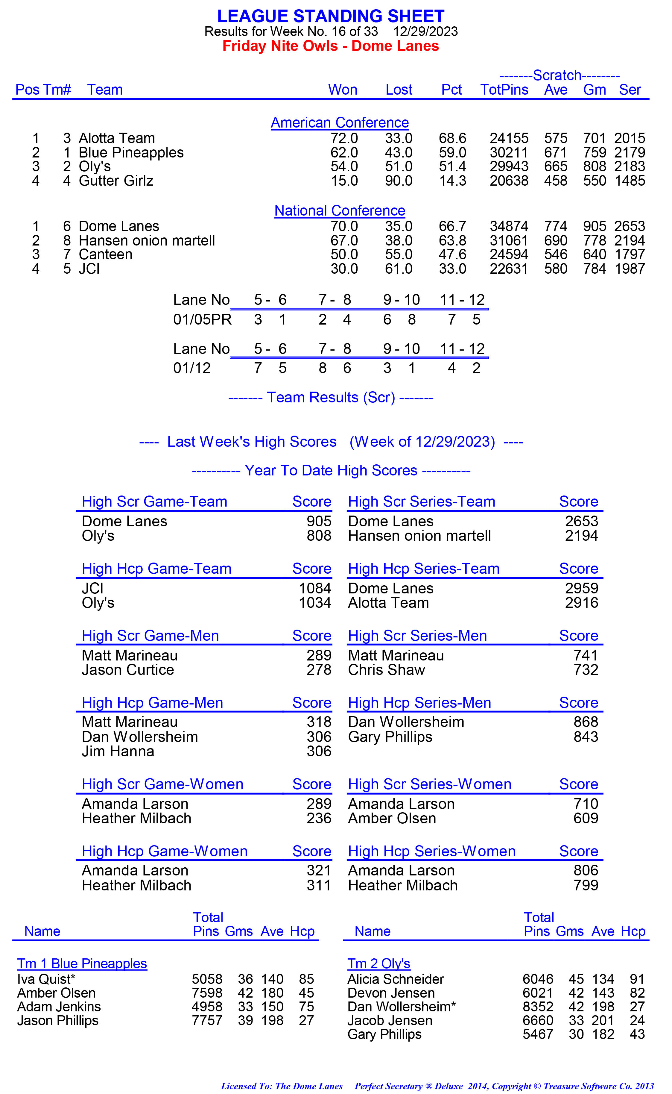 League Standing Report week 1