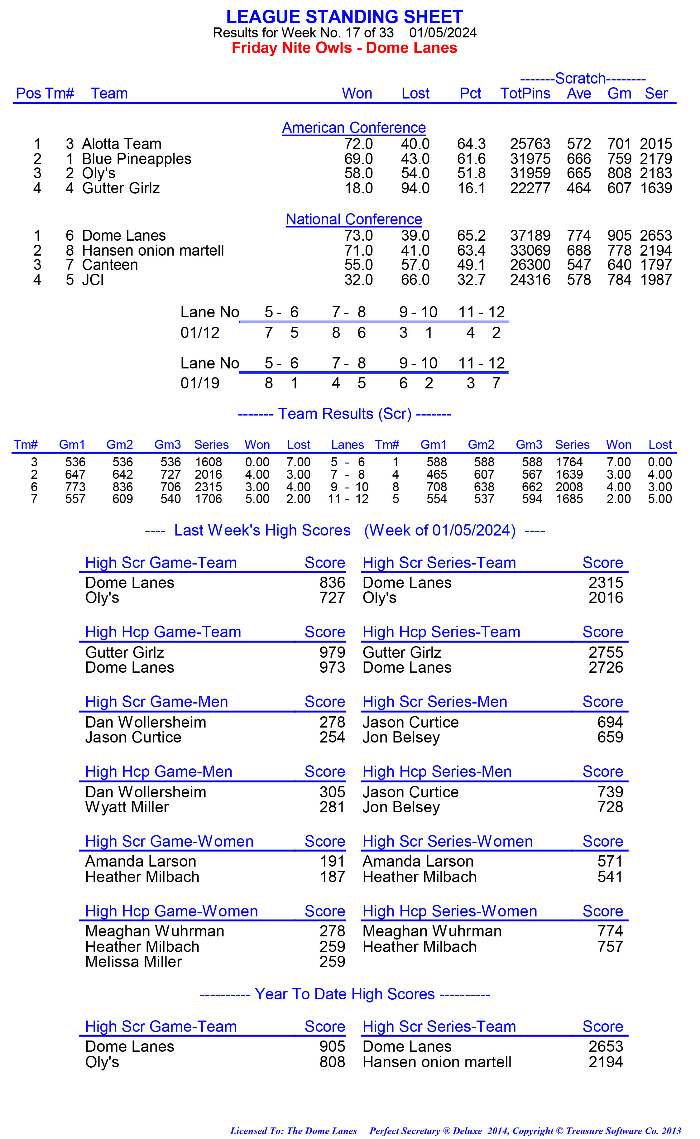 League Standing Report week 1