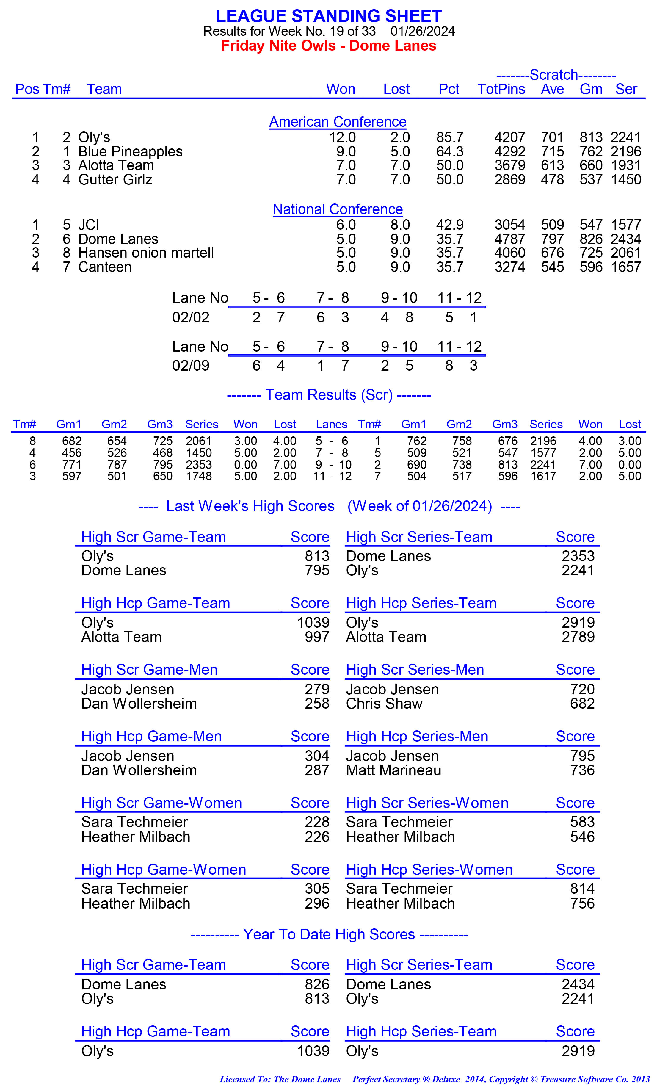 League Standing Report week 1