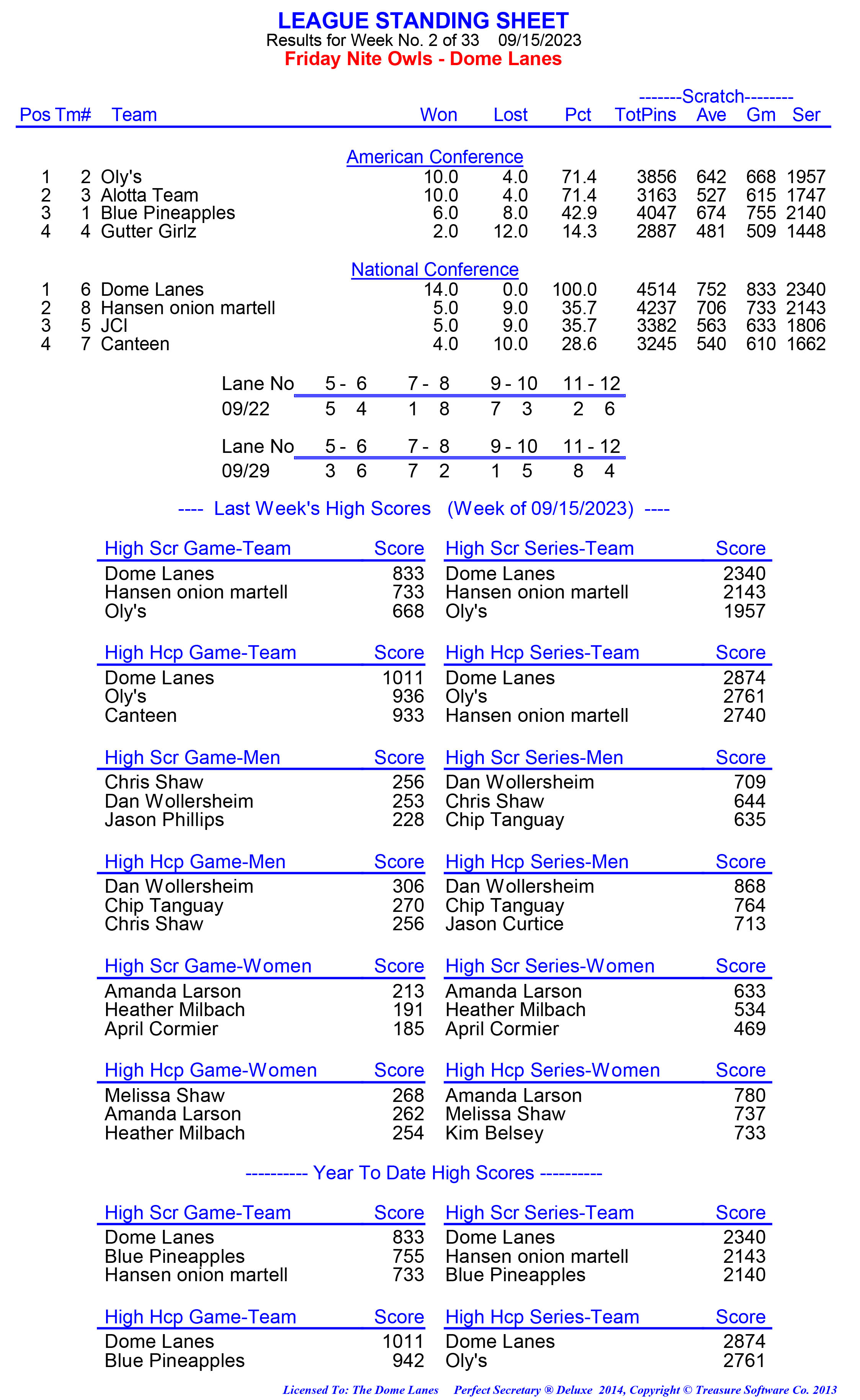 League Standing Report week 1