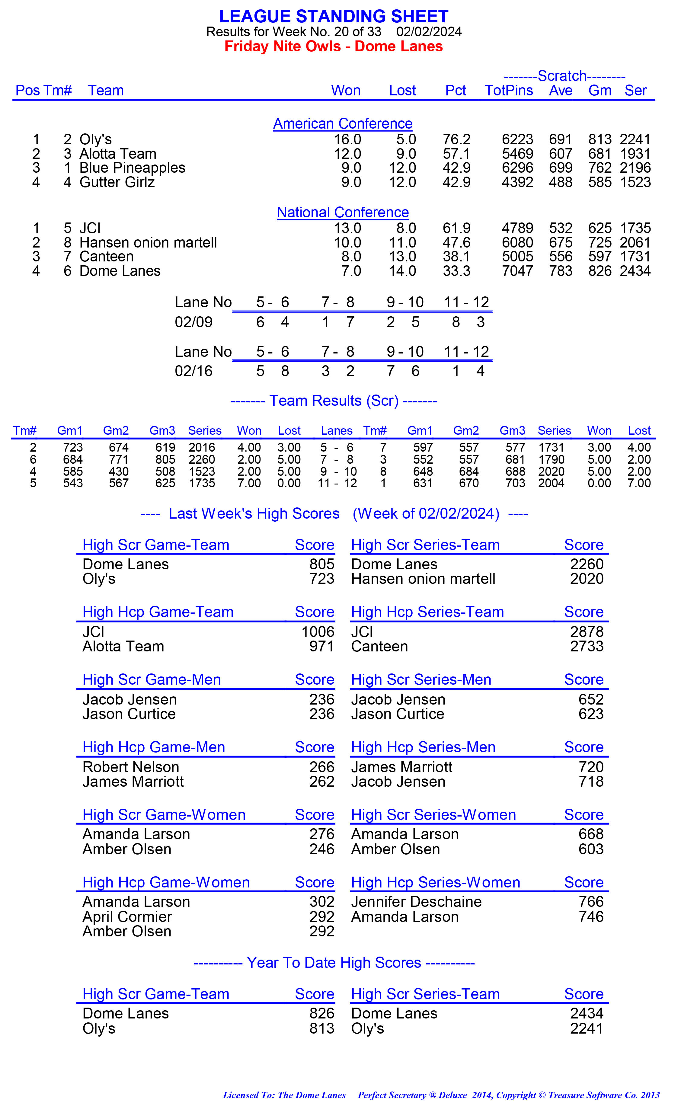 League Standing Report week 1