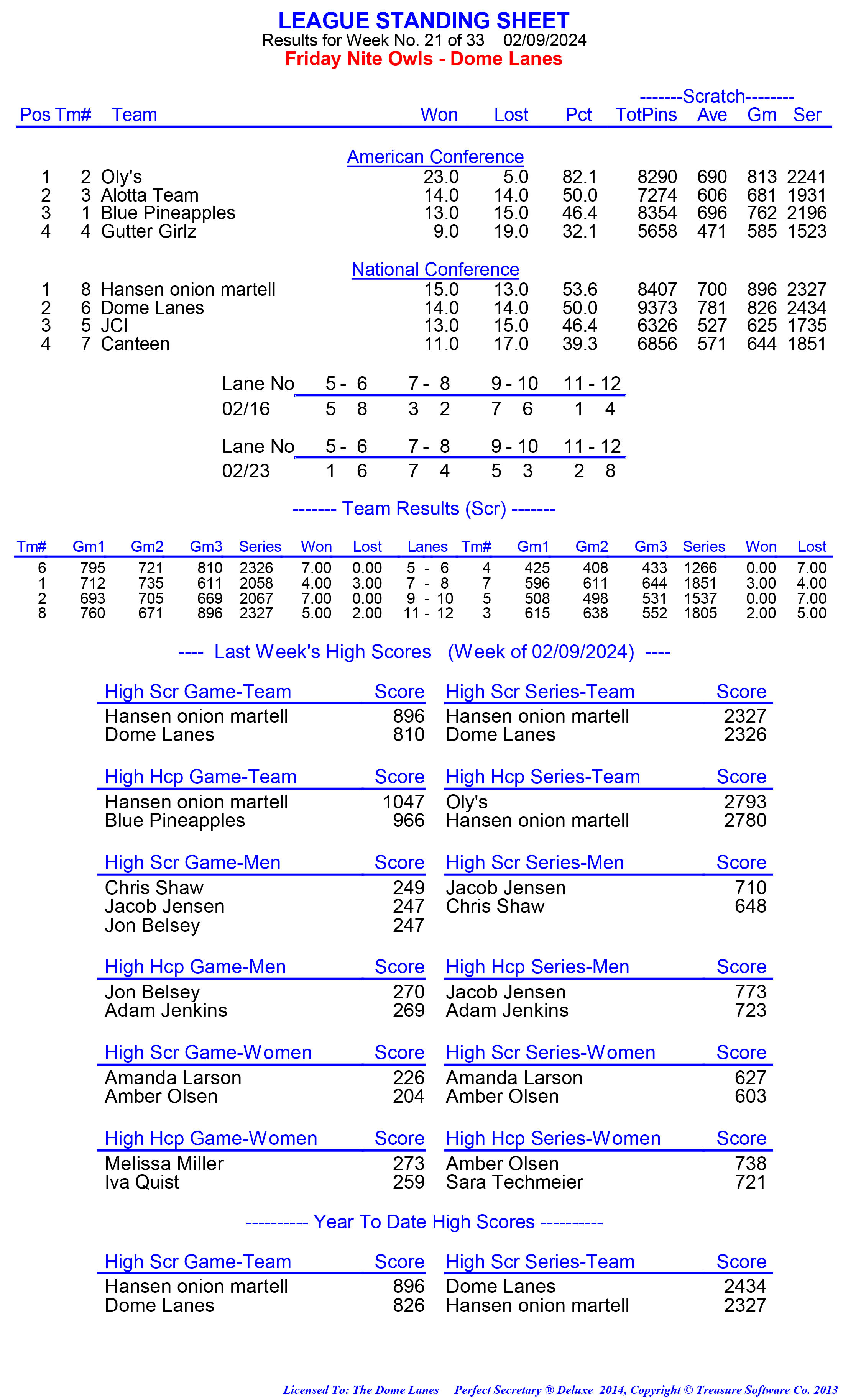 League Standing Report week 1