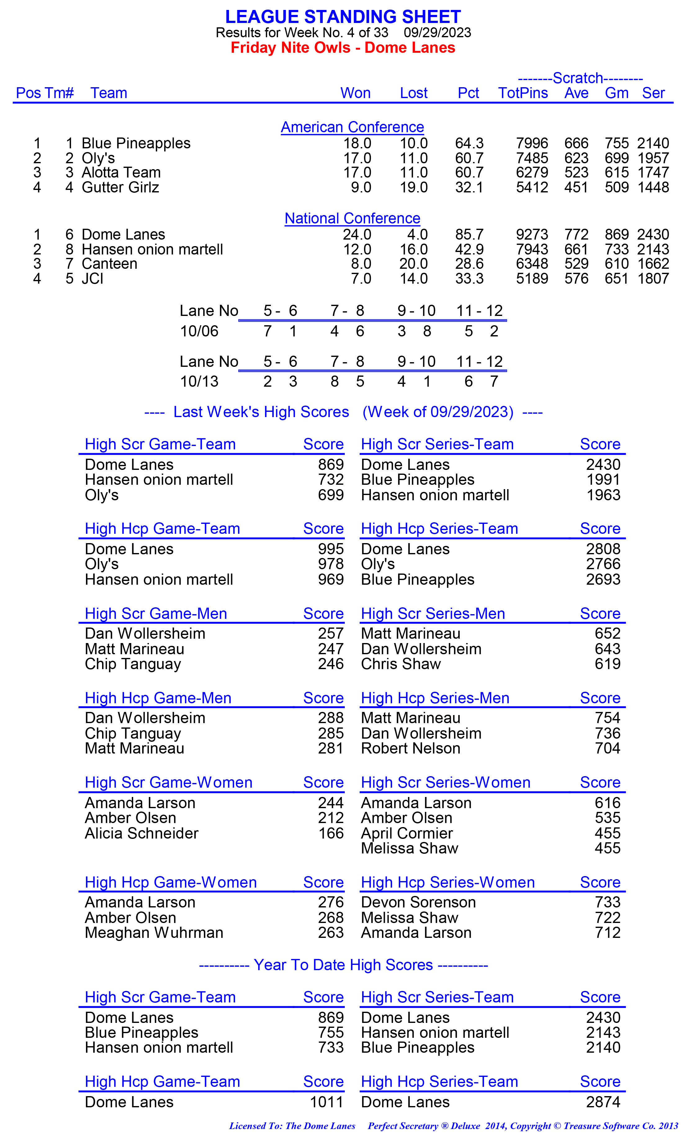 League Standing Report week 1