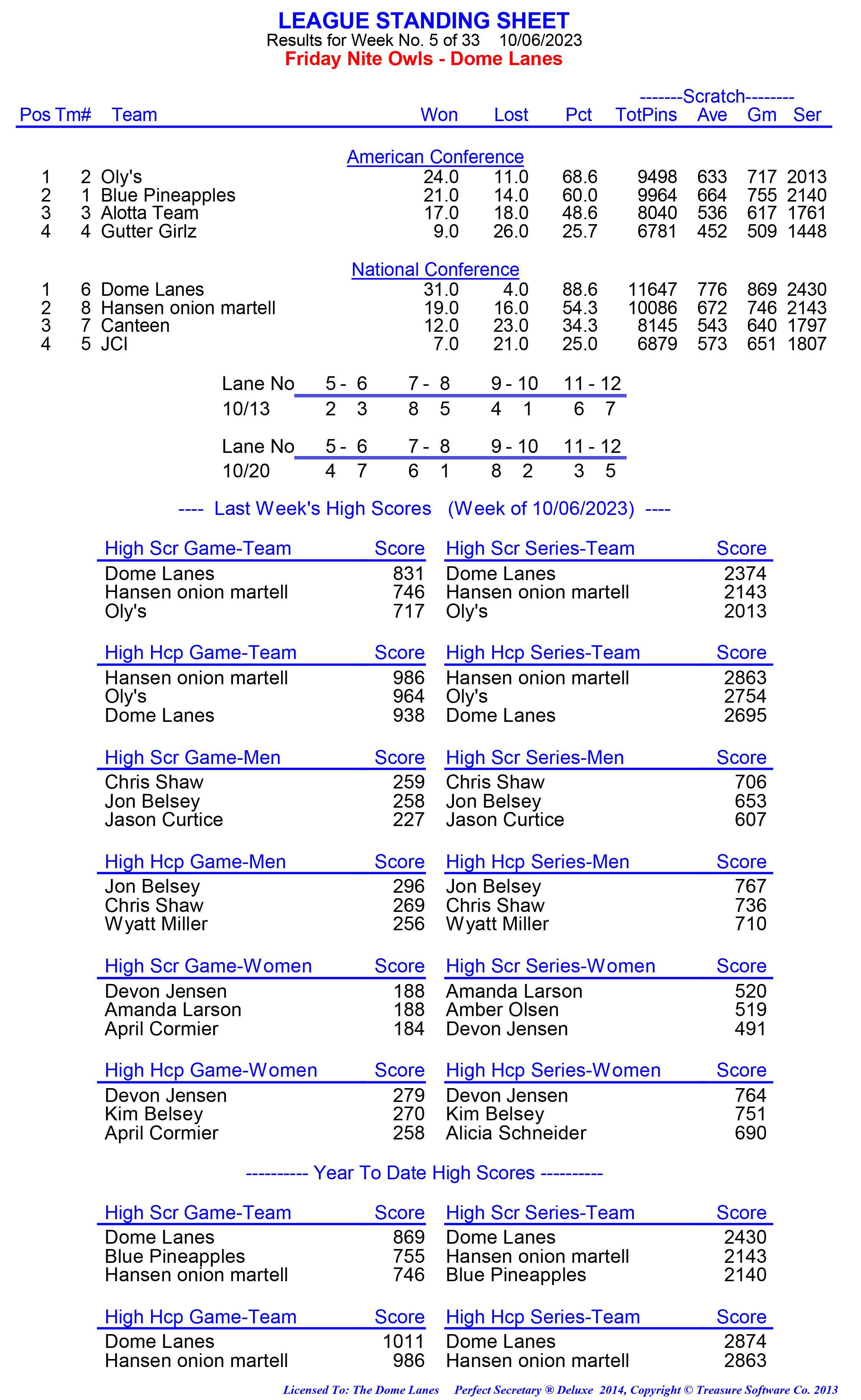 League Standing Report week 1